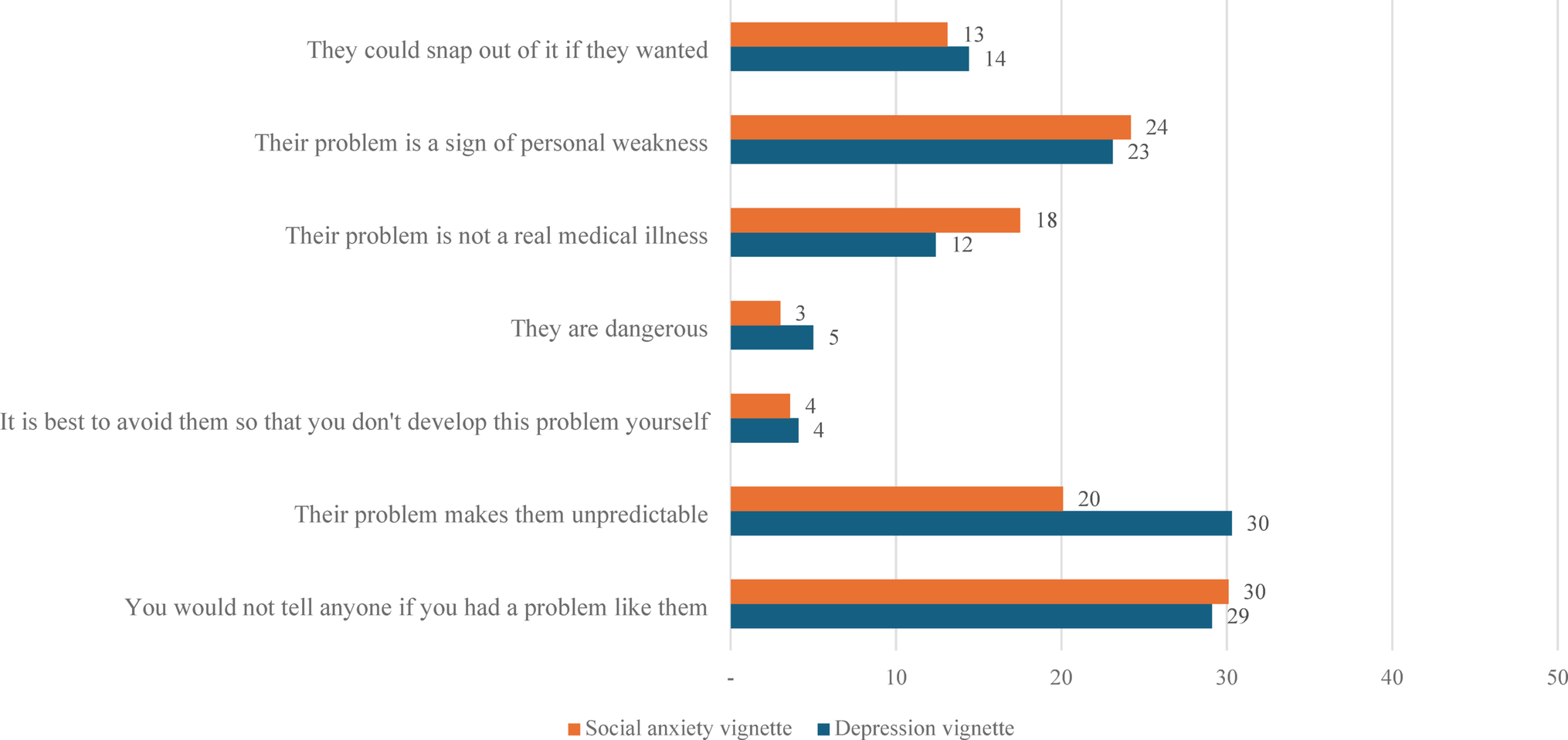 Stigmatizing attitudes and causal beliefs for depression and social anxiety among adolescents in Bermuda