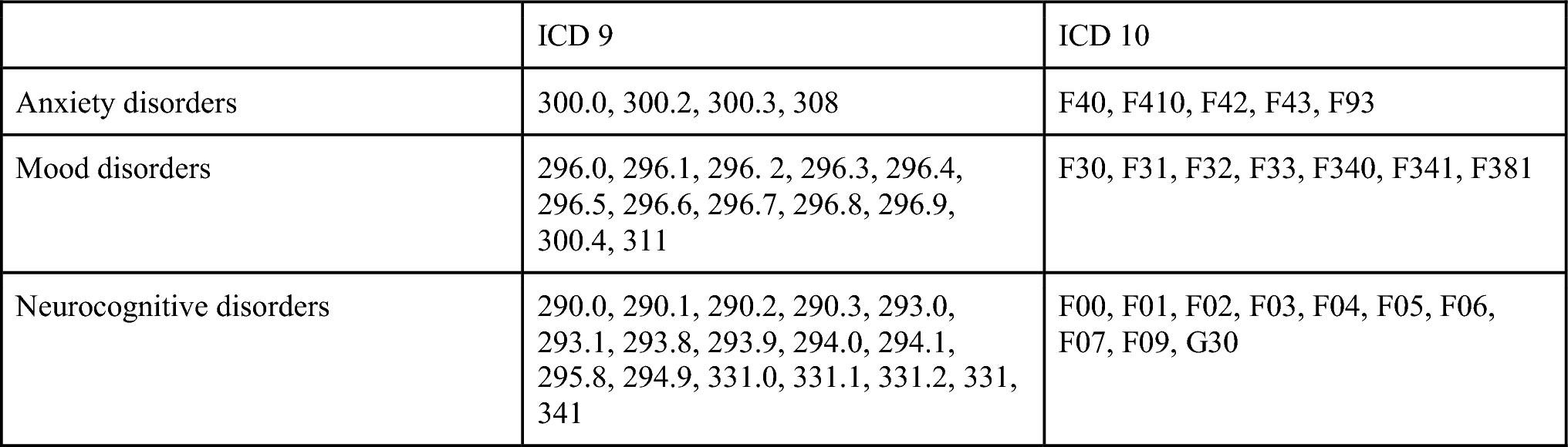 Exploring the COVID-19 pandemic’s impact on mood, anxiety, and neurocognitive disorders in older adults: sex, geographic context, and healthcare setting considerations