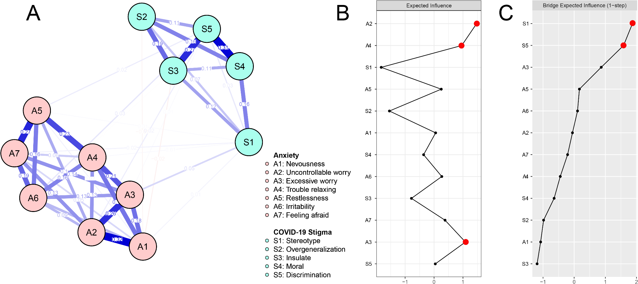 Relationship between COVID-19 stigma and anxiety symptoms in university students during the COVID-19 pandemic
