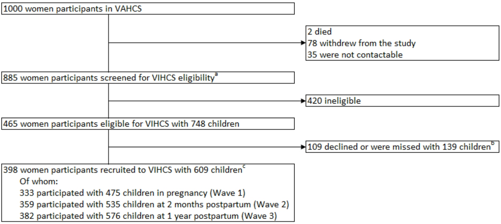Preconception parental personality disorder and psychosocial outcomes during the perinatal period: a prospective population-based study
