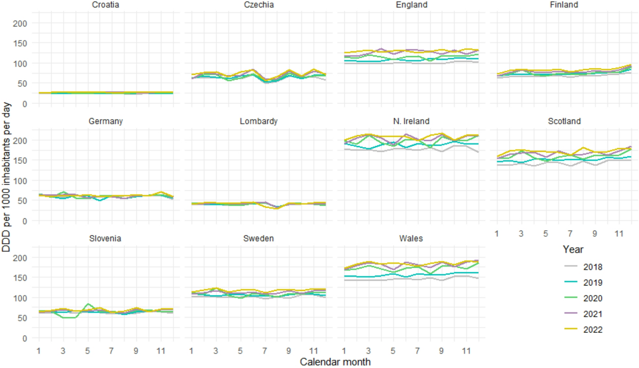 Impact of the COVID-19 pandemic on antidepressant use in eleven European regions: a comparative time series analysis 2018–2022