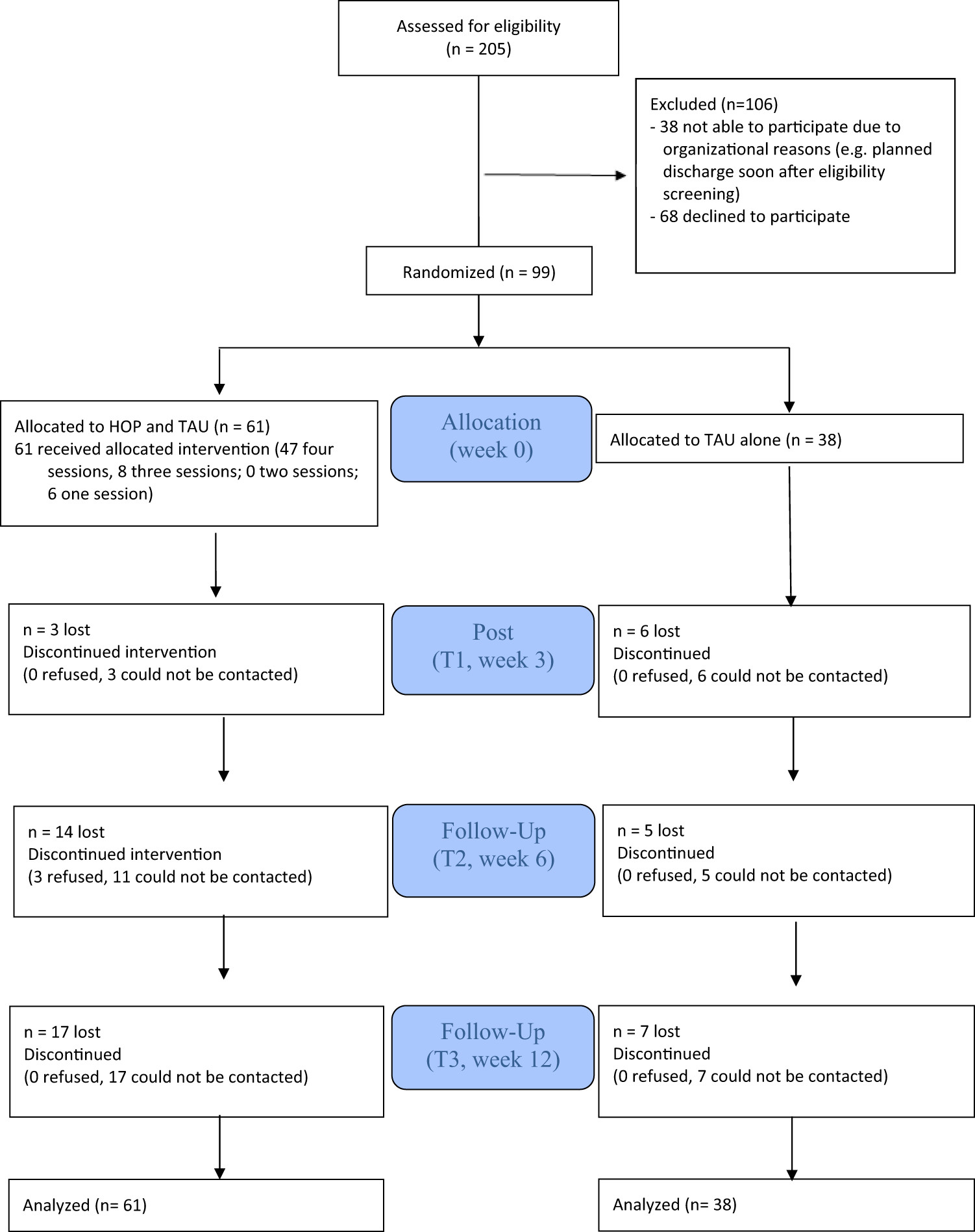 The peer-led Honest, Open, Proud program to decrease the impact of mental illness stigma among German military personnel: randomized controlled trial