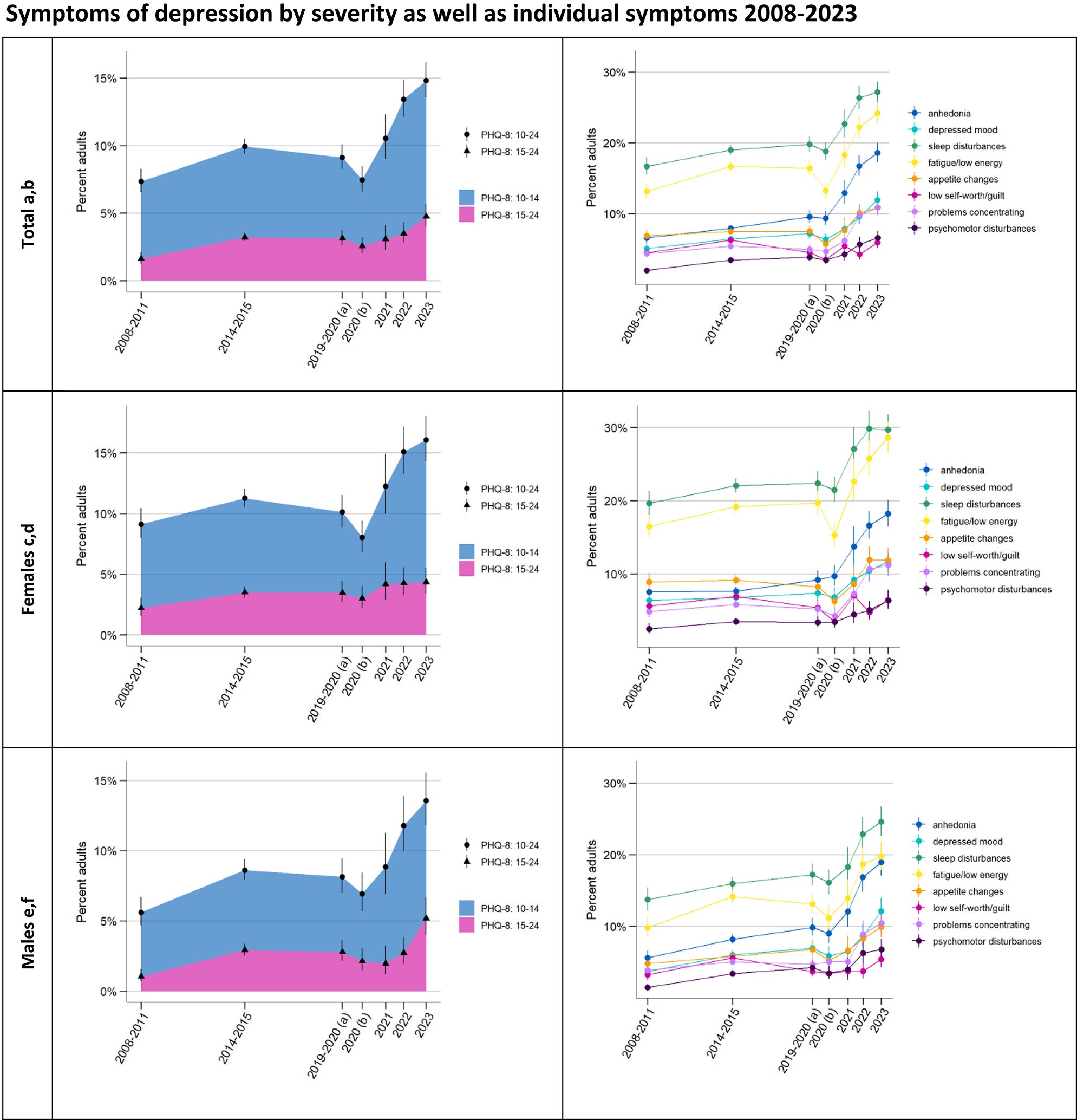 Trends in depressive symptoms in Germany’s adult population 2008–2023
