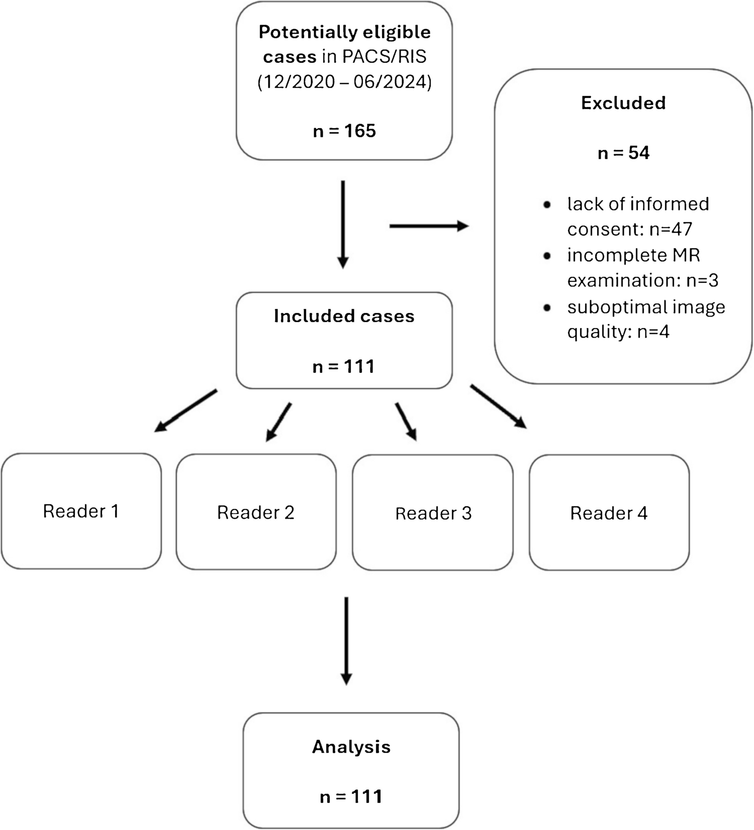 Classification systems for assessing acute muscle injuries: a retrospective comparison of inter-reader agreements