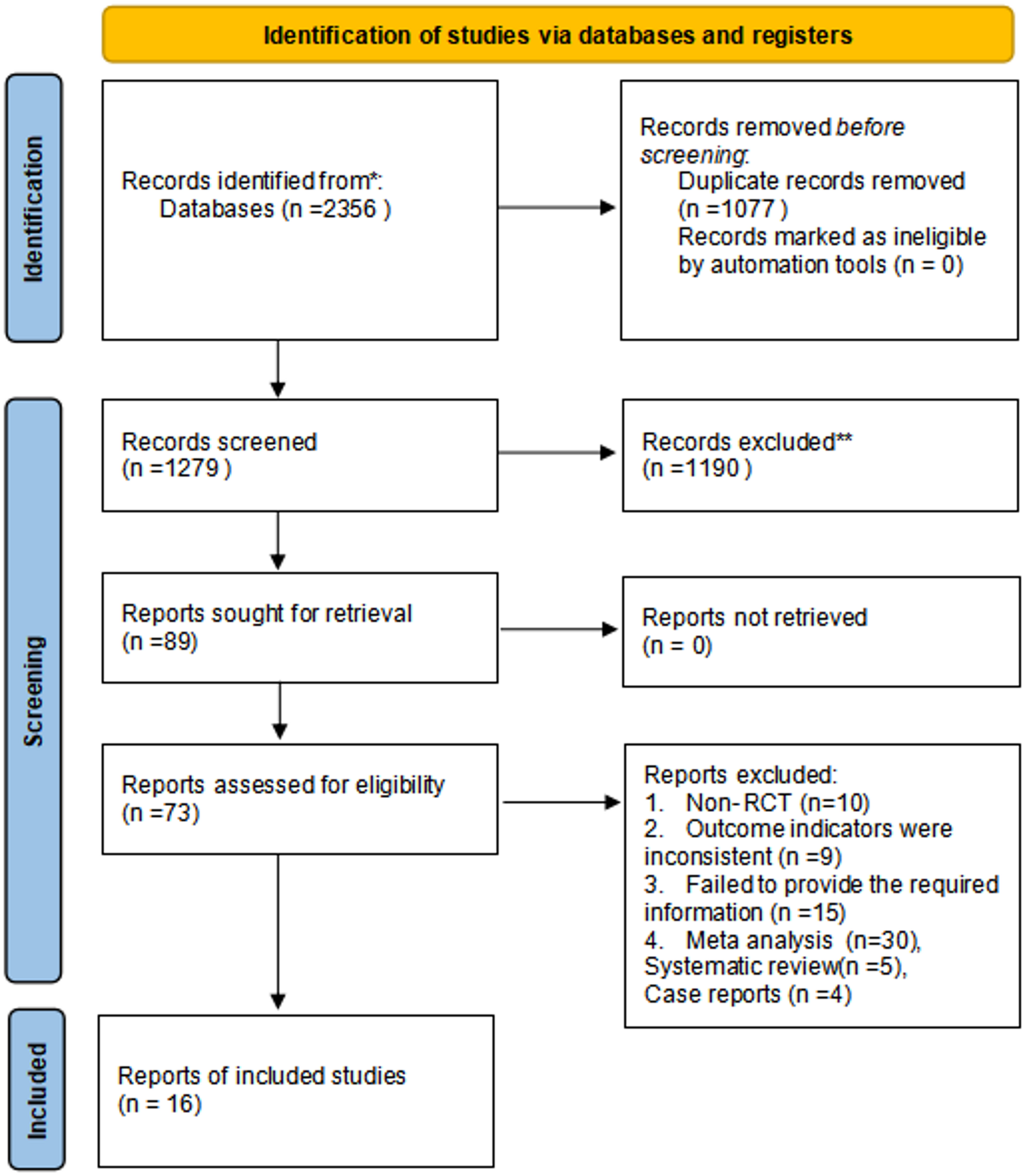 Effects of Carnitine and Coenzyme Q10 on Sperm Quality and Pregnancy Rates in Men with Unexplained Infertility: A Systematic Review and Network Meta-Analysis