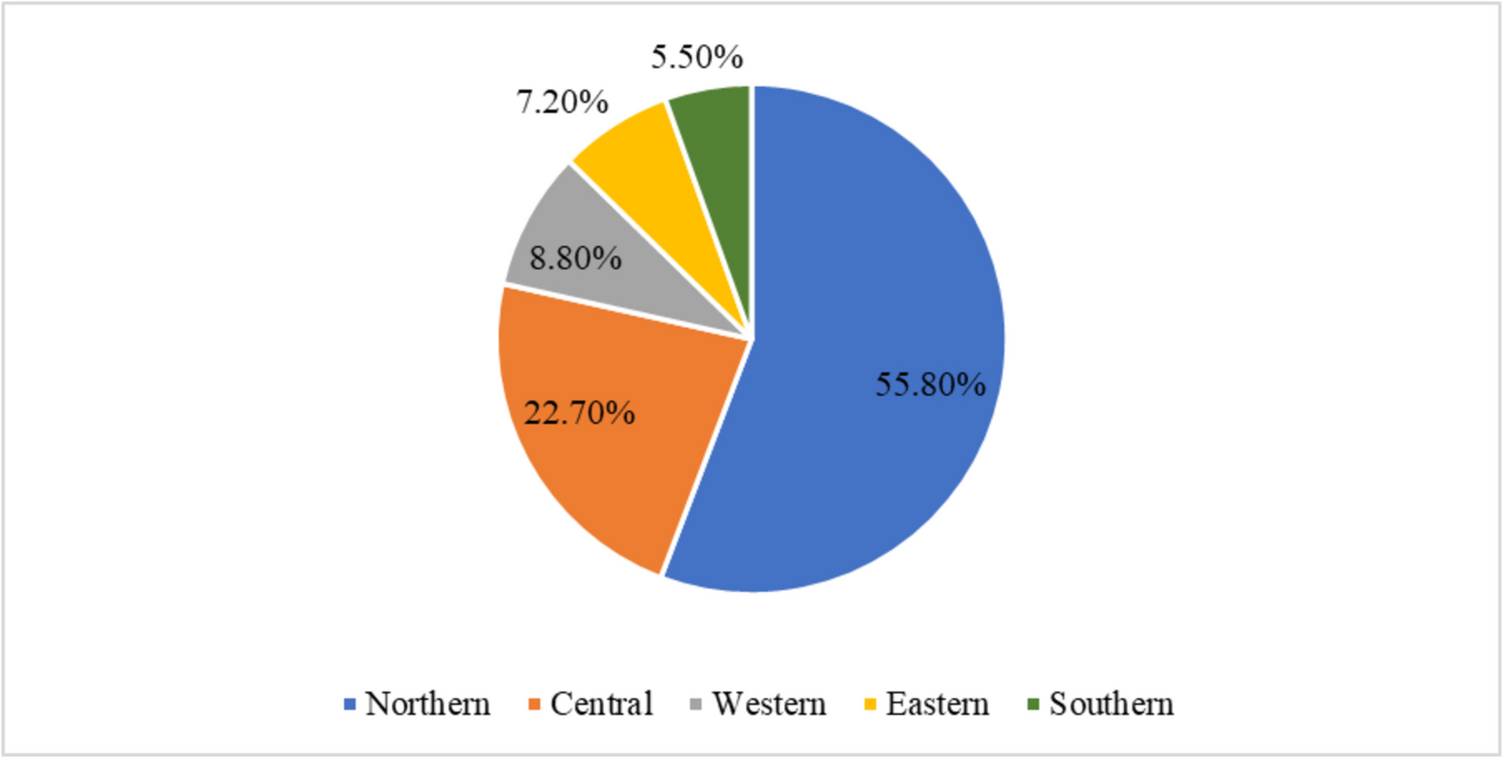 Community awareness of obstructive sleep apnea (OSA): Saudi Arabia
