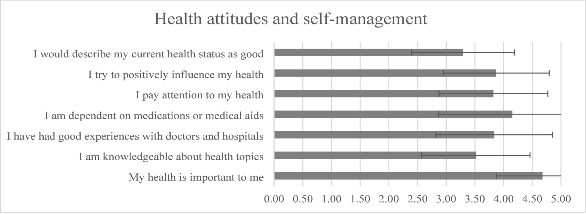 Determinants of patient satisfaction in continuous positive airway pressure therapy for obstructive sleep apnea: A multivariate analysis of knowledge, technical, and psychosocial factors