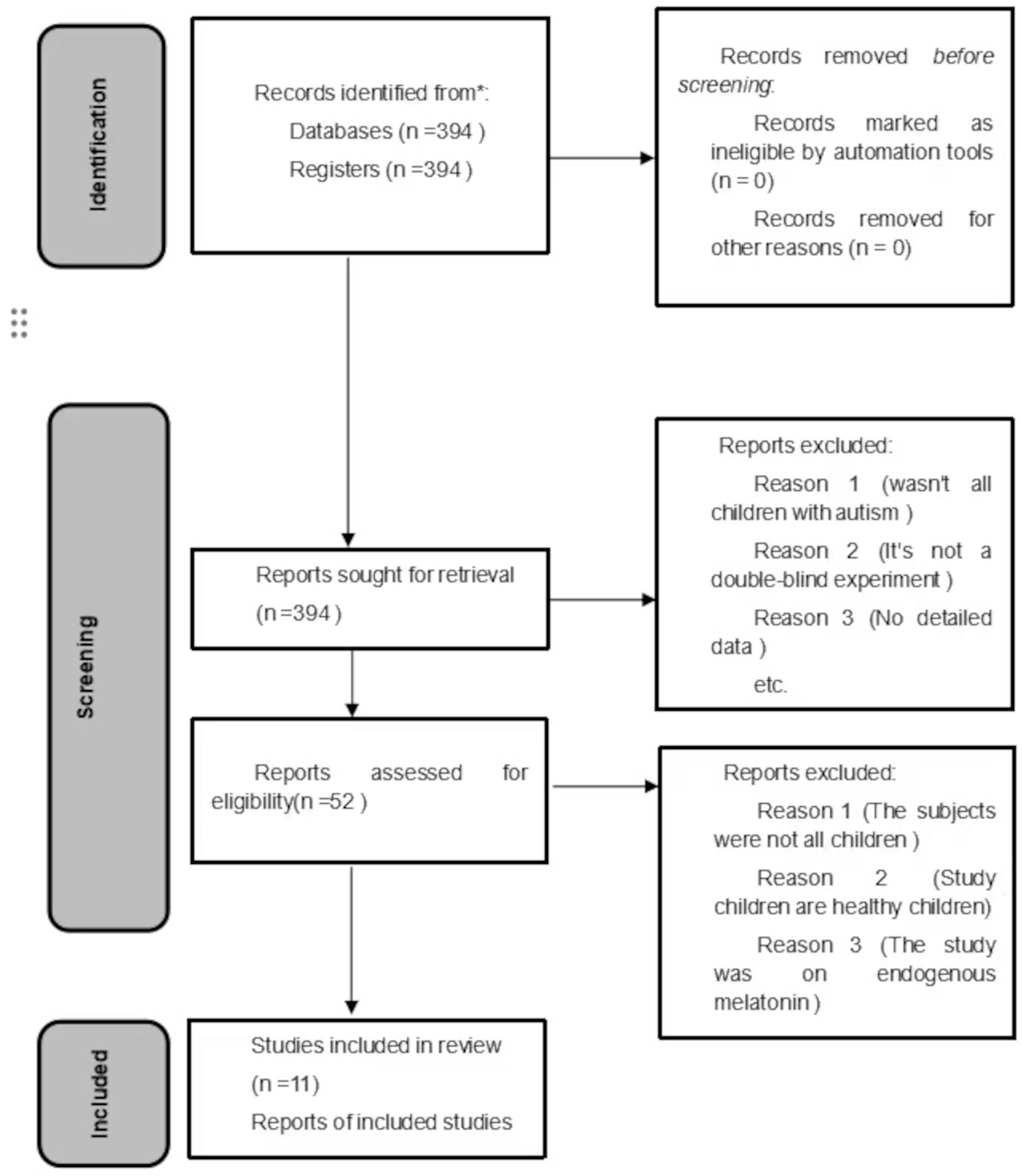 Factors influencing the effect of melatonin on sleep quality in children with autism spectrum disorder: a systematic review and meta-analysis