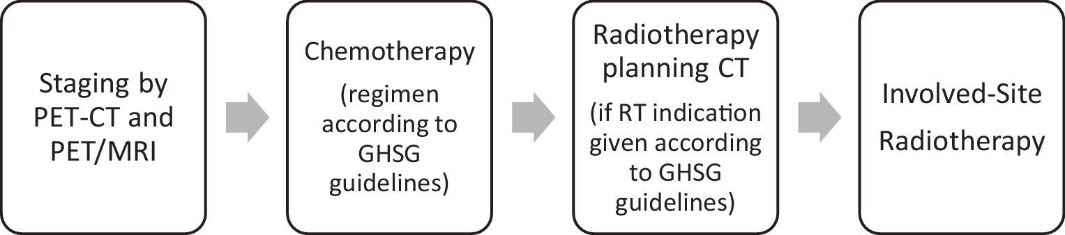 Impact of pretreatment PET/MRI on radiooncologic target delineation in Hodgkin’s lymphoma: a case series