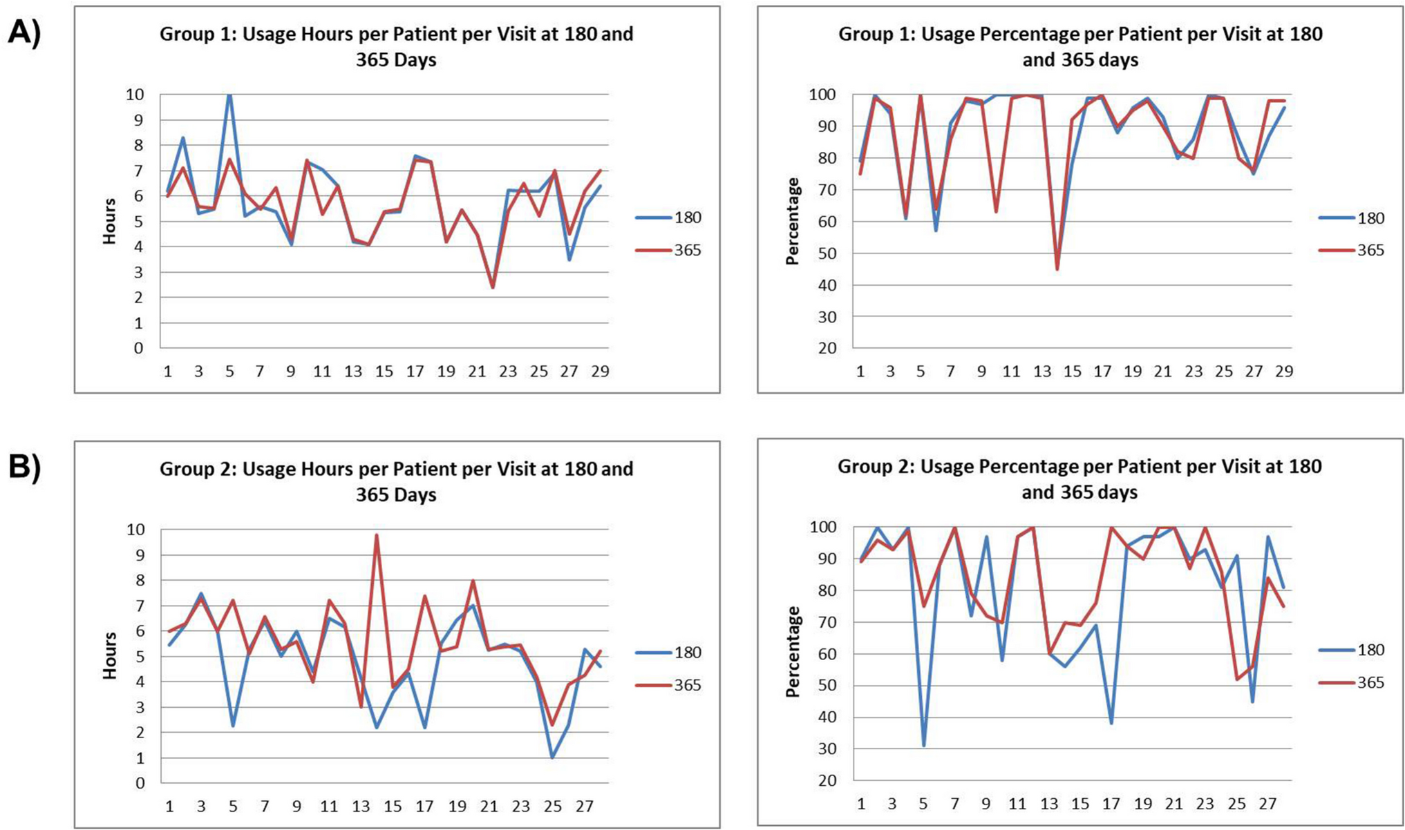 Nurse-managed telemonitoring in patients with sleep apnea syndrome treated with positive pressure ventilation