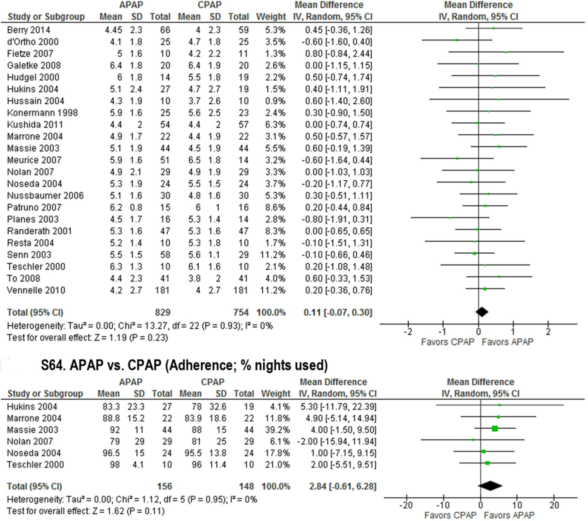 Auto-adjusting positive airway pressure: the fine line between engineering and medicine