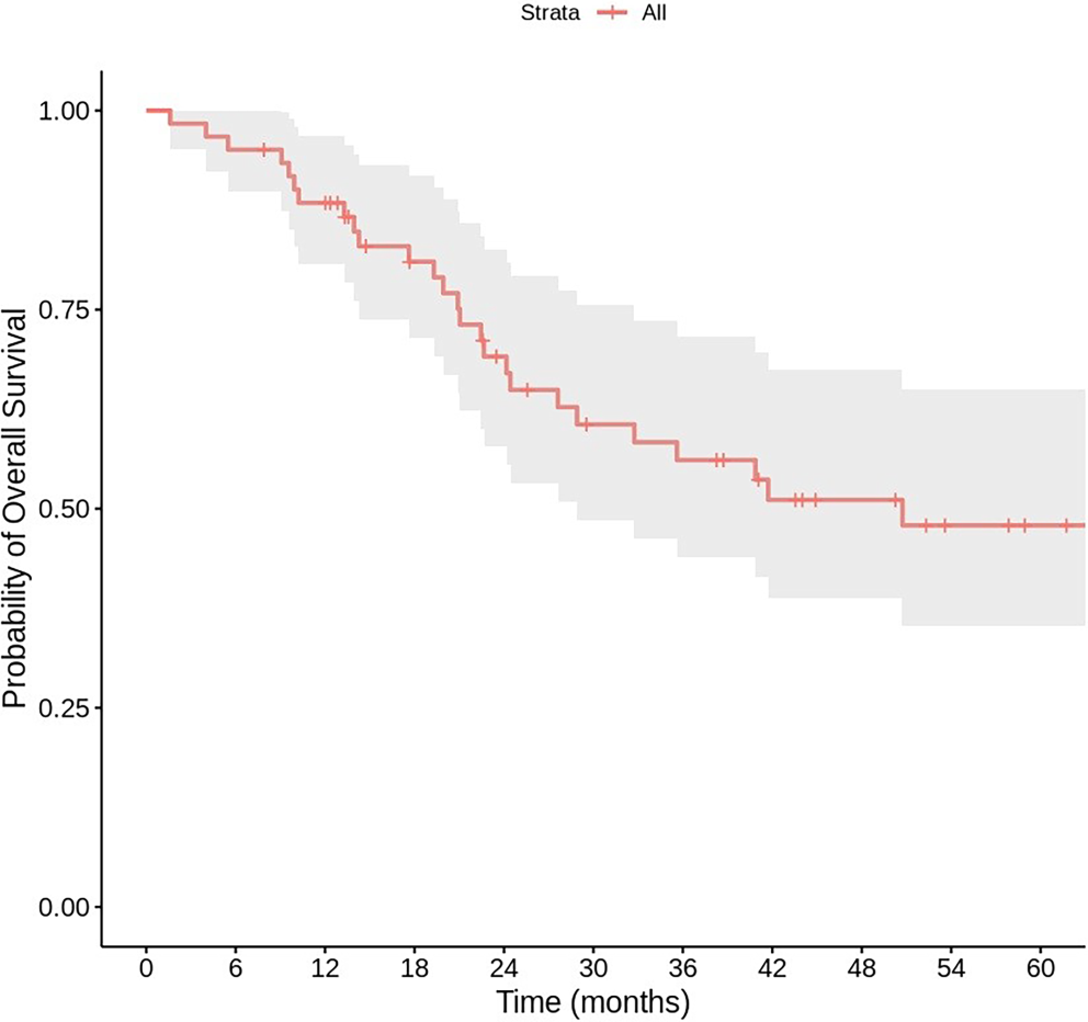 Empiric stereotactic body radiotherapy for presumed early-stage lung cancer