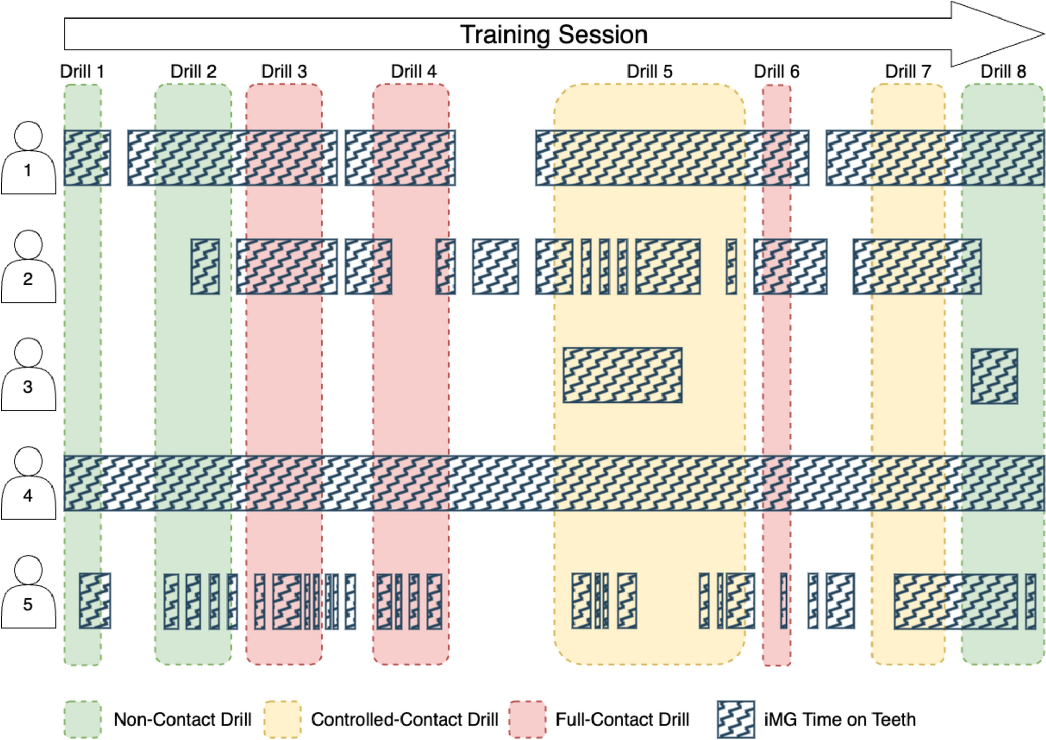 Head Acceleration Event Exposure During Elite Men’s and Women’s Rugby Union Training