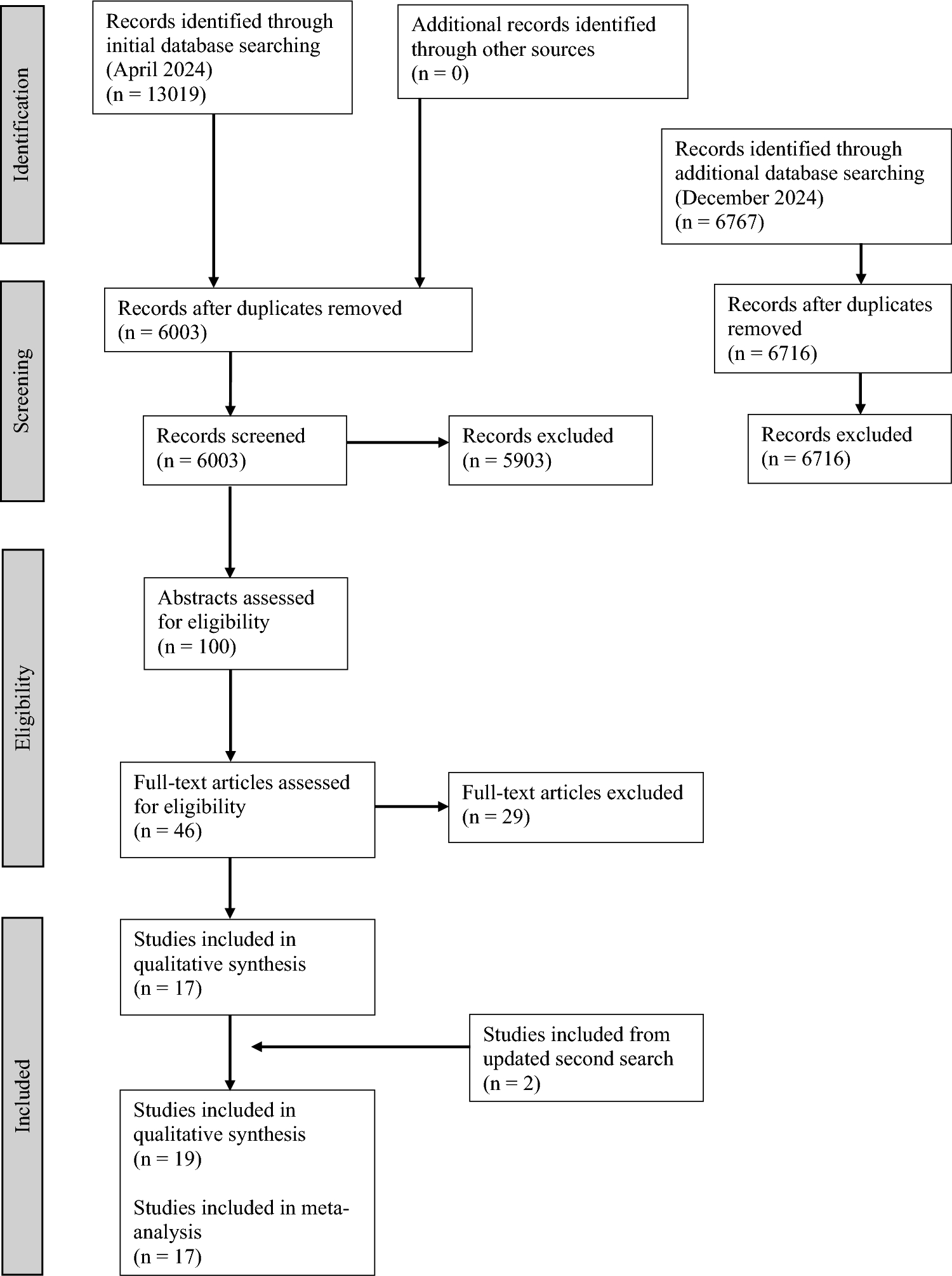 The Role of Muscle Mass in Endurance Performance and Neuromuscular Fatigue: A Systematic Review and Meta-Analysis