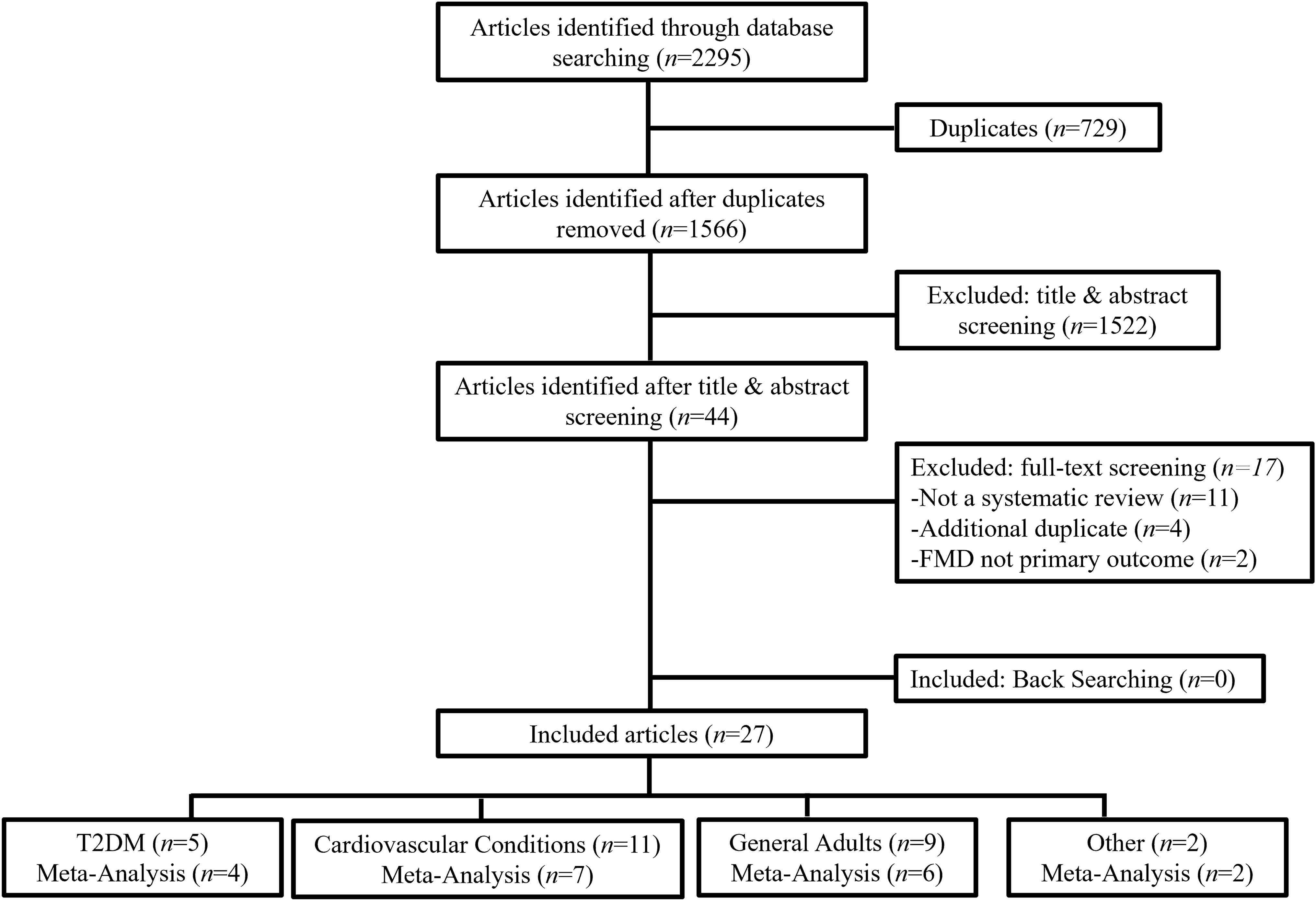 Correction to: Impact of Exercise Training Interventions on Flow-Mediated Dilation in Adults: An Umbrella Review