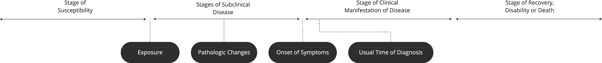 The Natural History of Bone Stress Injuries in Athletes: From Inception to Resolution