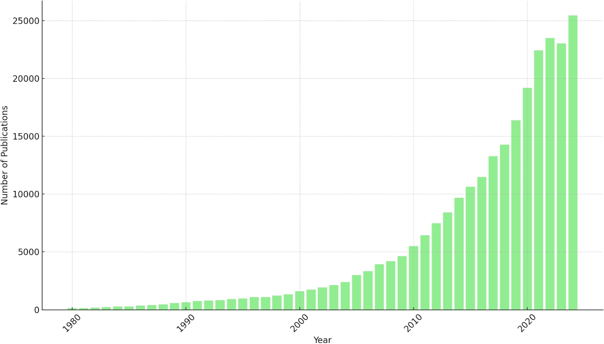 BASIL DB: bioactive semantic integration and linking database