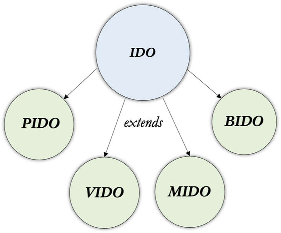 A fourfold pathogen reference ontology suite