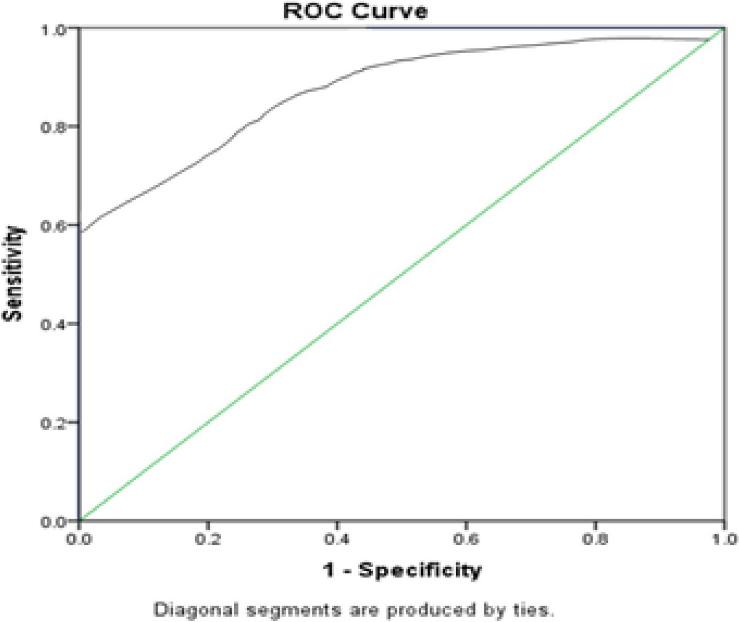 Association Between Vitamin D Receptor Gene Polymorphism and Diabetic Nephropathy in Patients with Type 2 Diabetes Mellitus