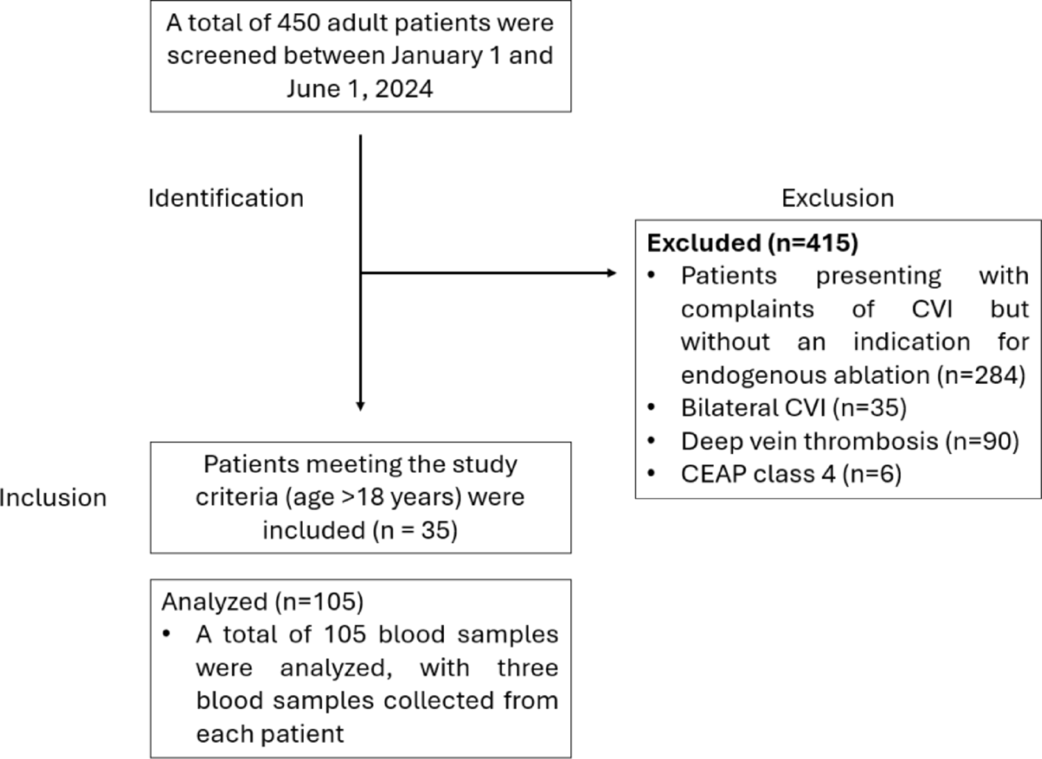 The Role of L-Arginine Metabolism and Endogenous Dimethylarginine in Chronic Venous Insufficiency