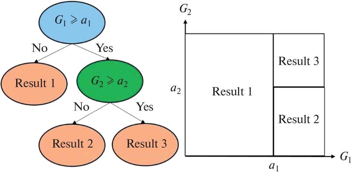 Identification of Gene Expression Profile in Inflammatory Breast Cancer Patients Using Machine Learning Method