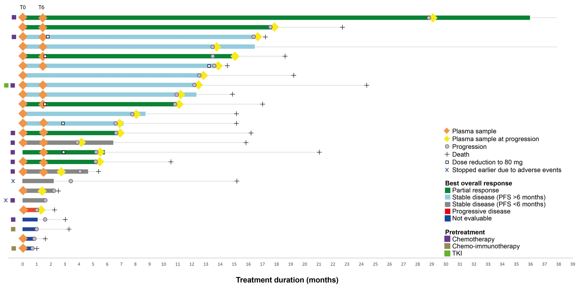 Circulating Tumor DNA in Advanced ex20+ NSCLC: Concordance with Tissue Biopsy, Monitoring of Response, and Resistance to High-Dose Osimertinib