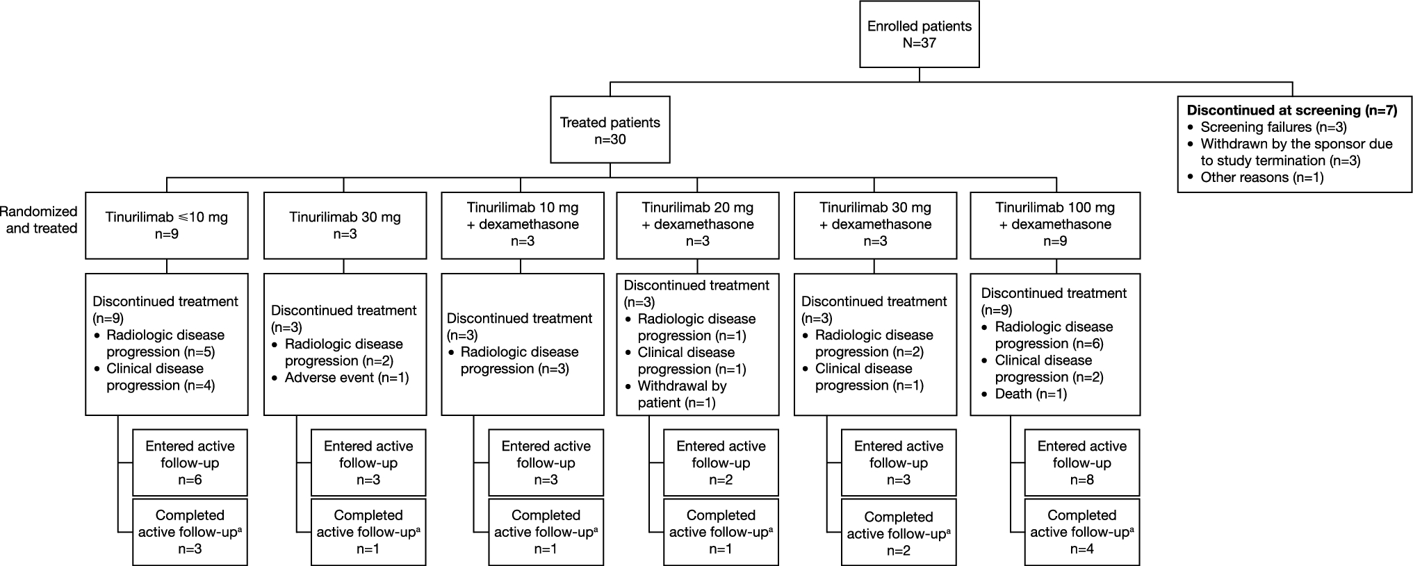 A Phase I Study of the Anti-CEACAM6 Antibody Tinurilimab (BAY 1834942) in Patients with Advanced Solid Tumors