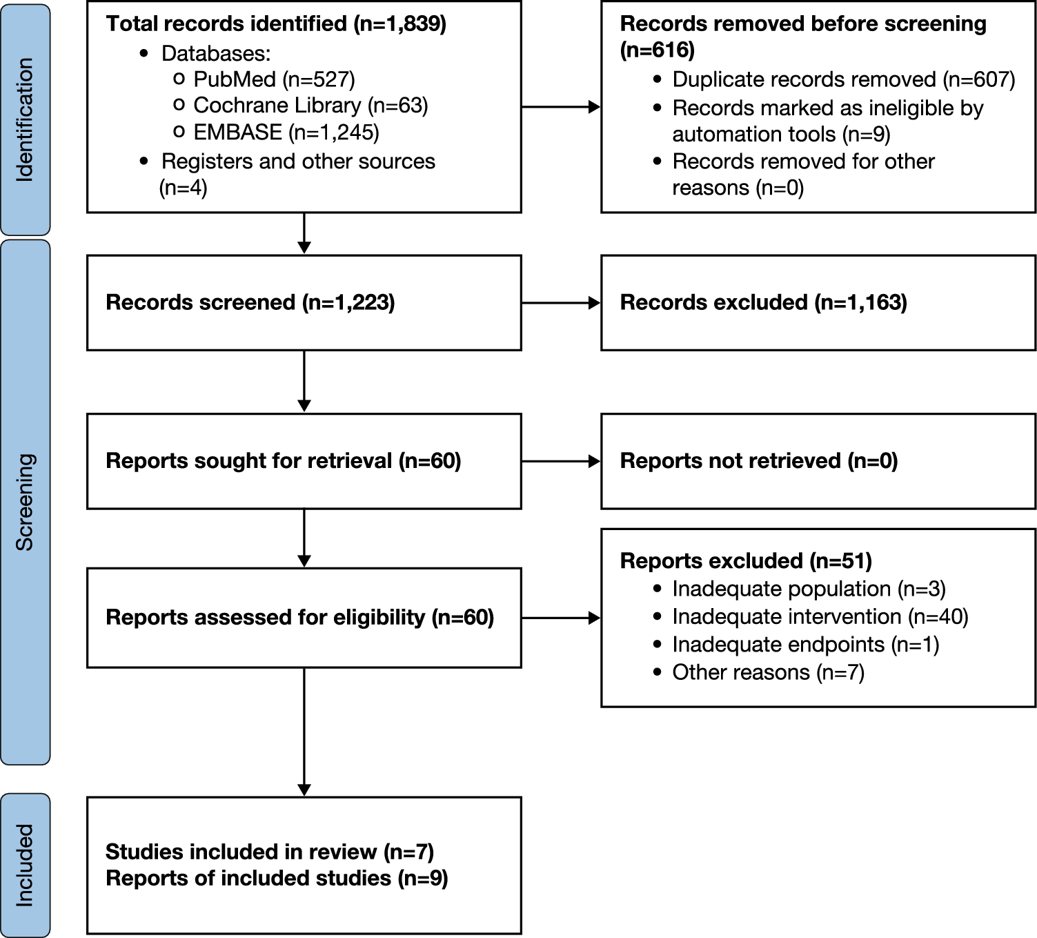 Efficacy and Safety of Anti-GD2 Immunotherapy with Dinutuximab Beta in the Treatment of Relapsed/Refractory High-Risk Neuroblastoma