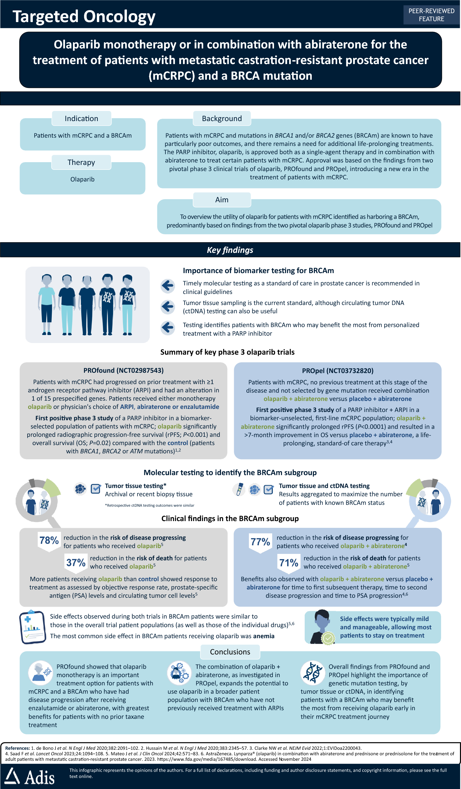 Olaparib Monotherapy or in Combination with Abiraterone for the Treatment of Patients with Metastatic Castration-Resistant Prostate Cancer (mCRPC) and a BRCA Mutation