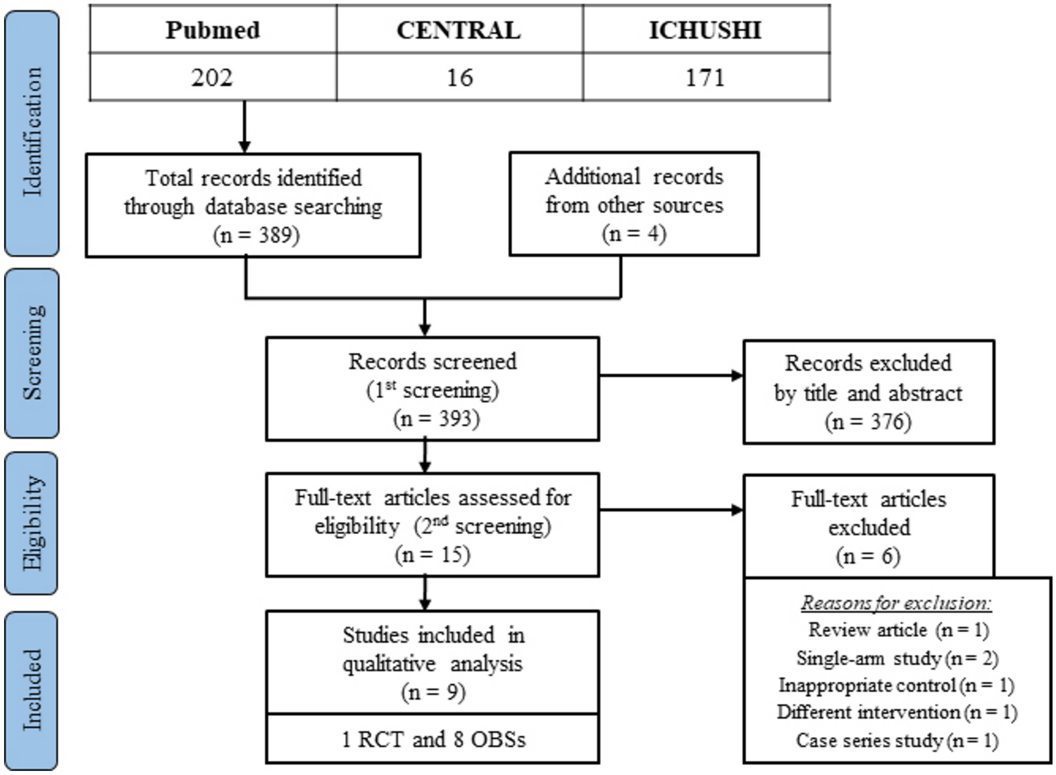 Reinforcement sutures for preventing anastomotic leakage following double-stapling anastomosis in rectal cancer surgery: a systematic review and meta-analysis