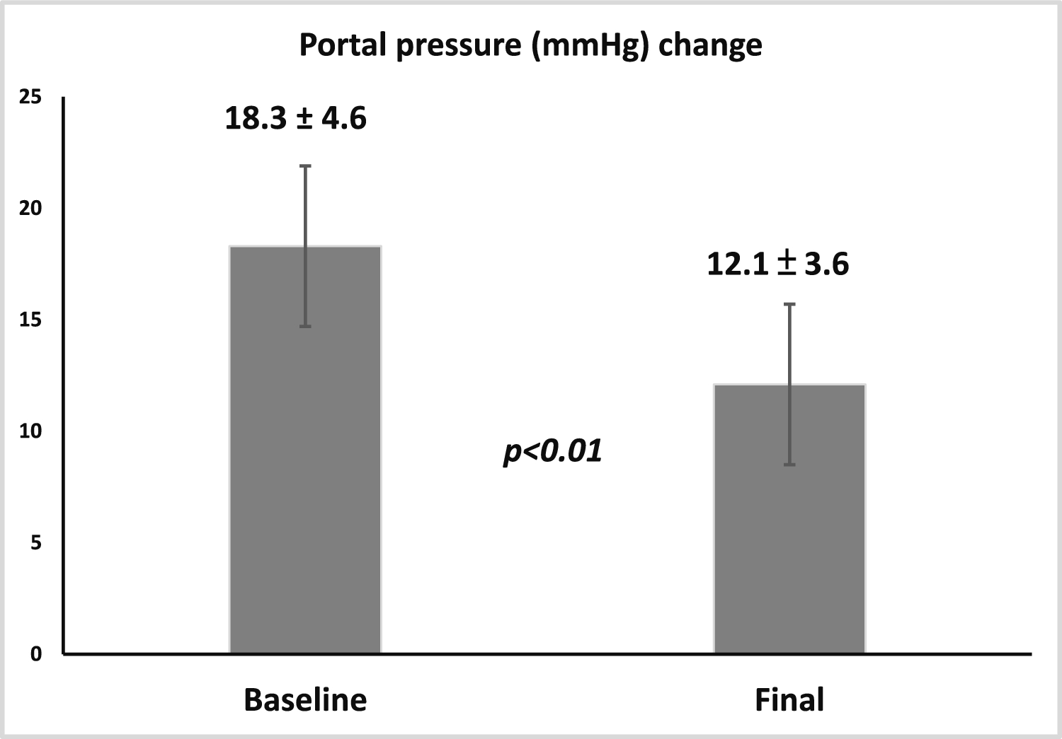 A graft-to-recipient weight ratio of less than 0.7% under portal venous hemodynamics monitoring is a risk factor for early graft loss after living donor liver transplantation
