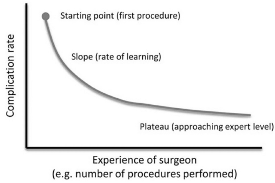 Advantages of routine intraoperative cholangiography in a teaching hospital