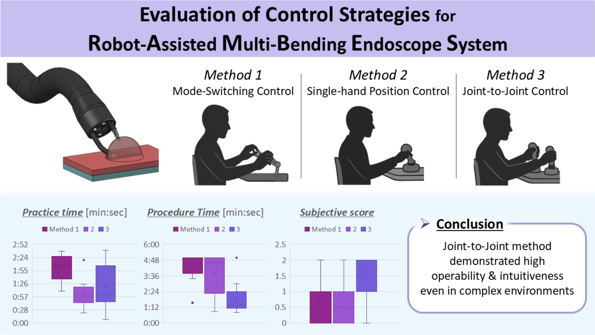 Evaluation of control strategies for robot-assisted multi-bending endoscope system (RAMBES)