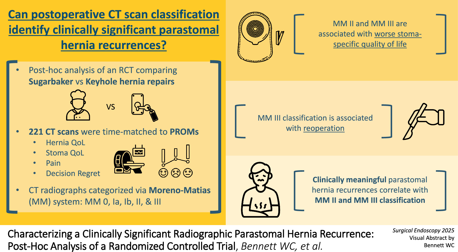 Characterizing a clinically significant radiographic parastomal hernia recurrence: post hoc analysis of a randomized controlled trial