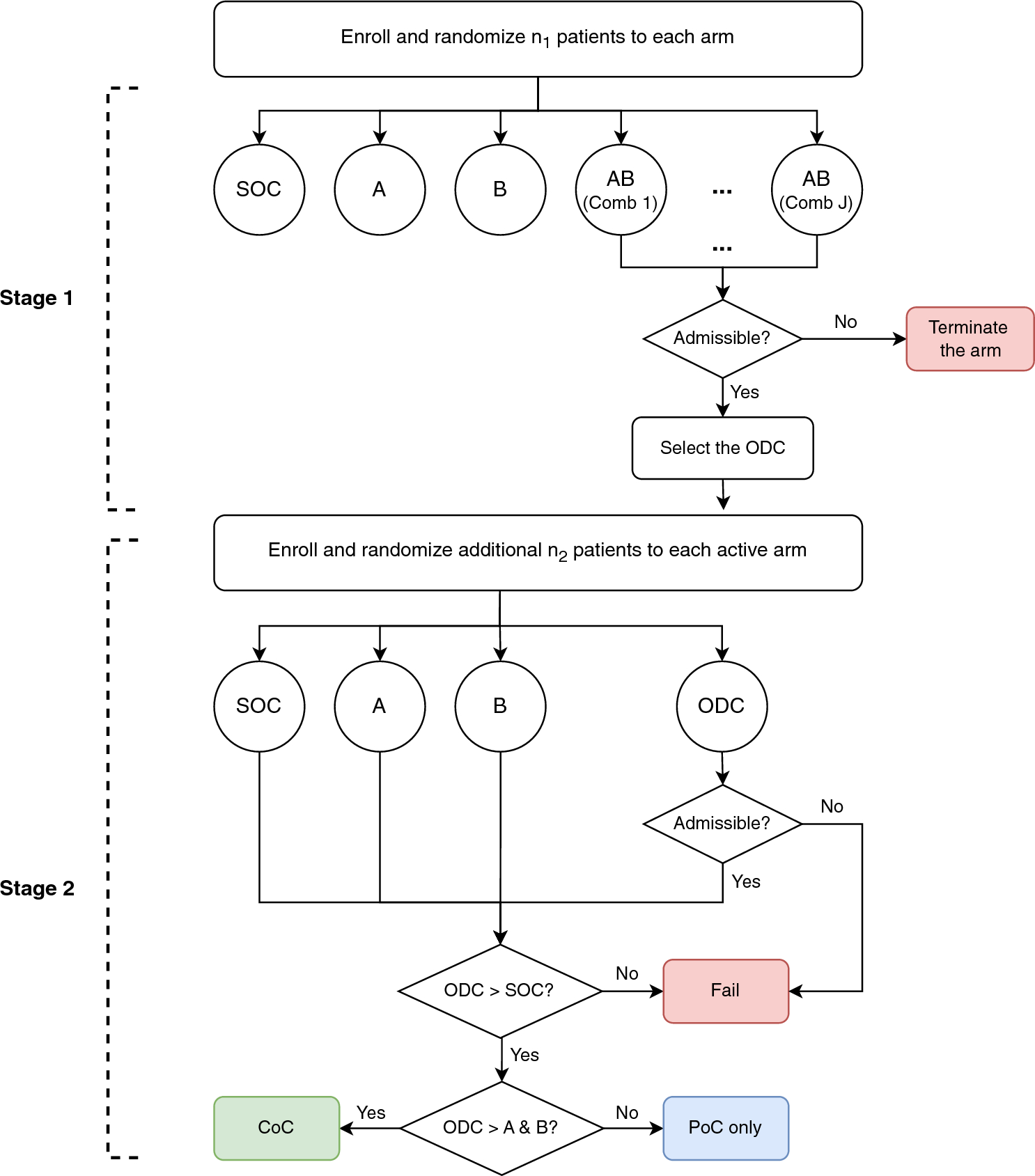 BOP2-Comb: Bayesian Optimal Phase II Design for Optimizing Doses and Assessing Contribution of Components in Drug Combinations