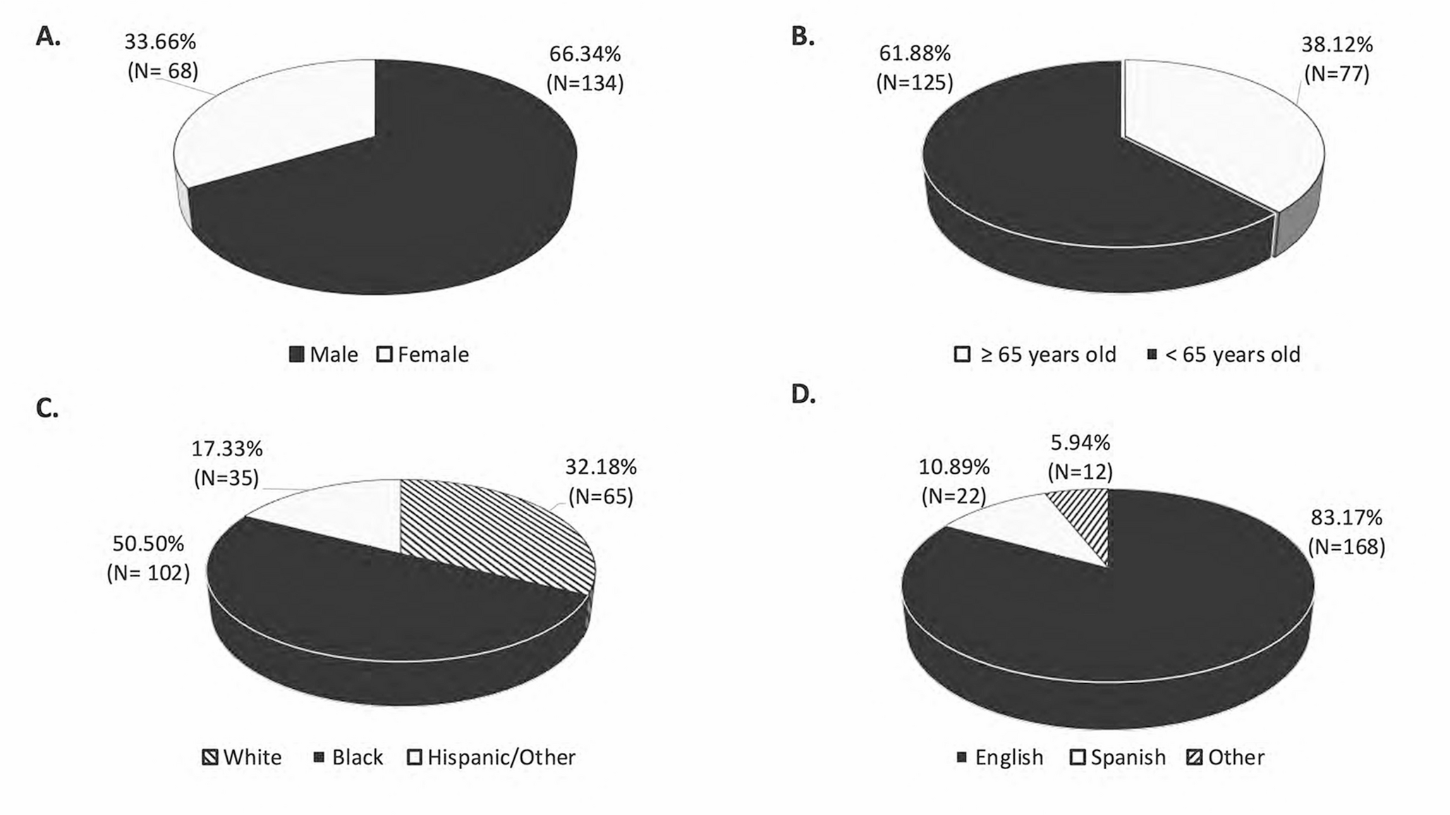 Impact of Protocol Amendments, Personnel Experience and Social Determinants of Health on Study Protocol Adherence in Clinical Trials with Combination Products