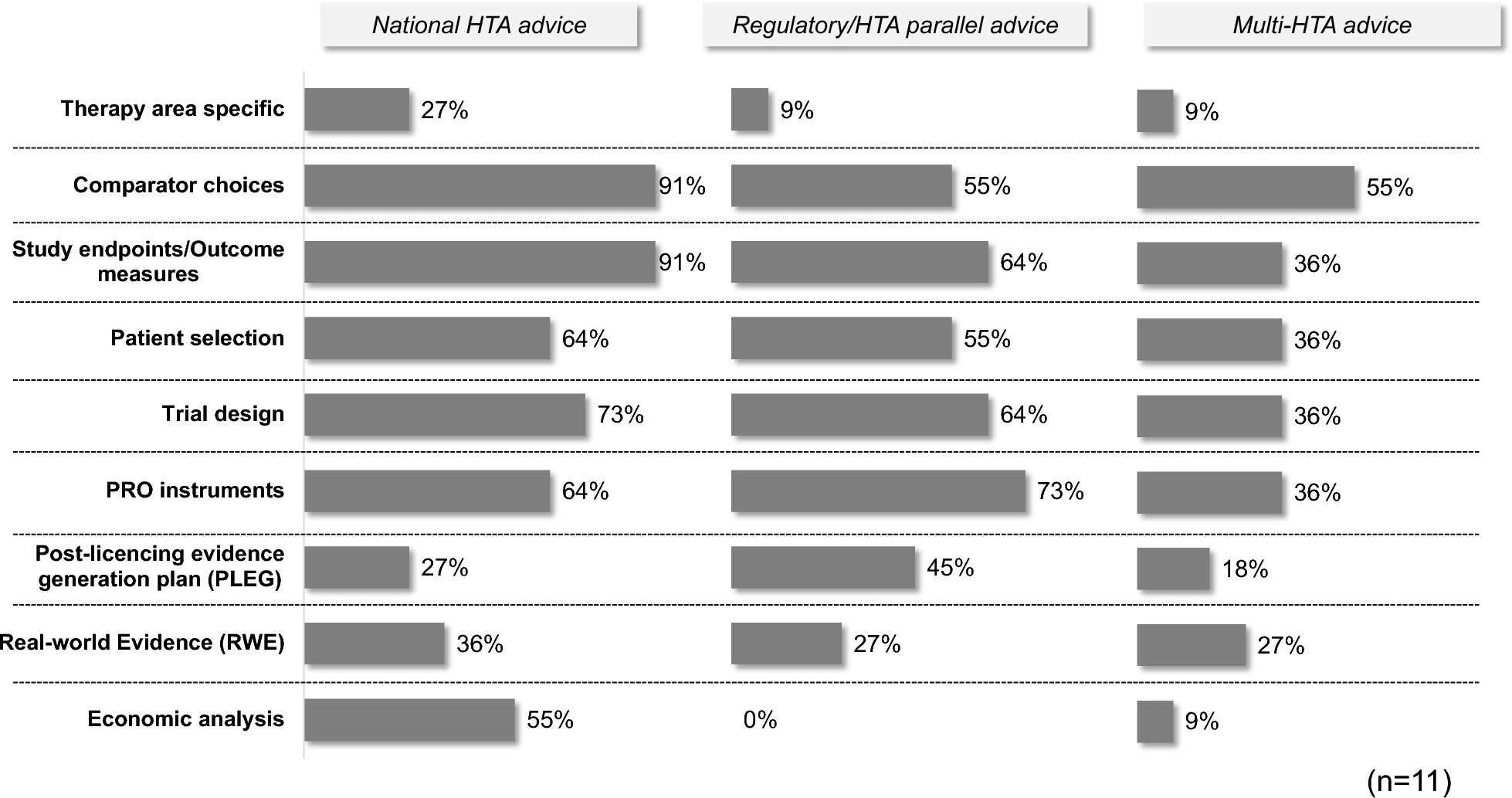 Enhancing Development Strategies Through Early Scientific Advice from HTA Agencies–Experiences, Expectations and Best Practices from Health Technology Developers