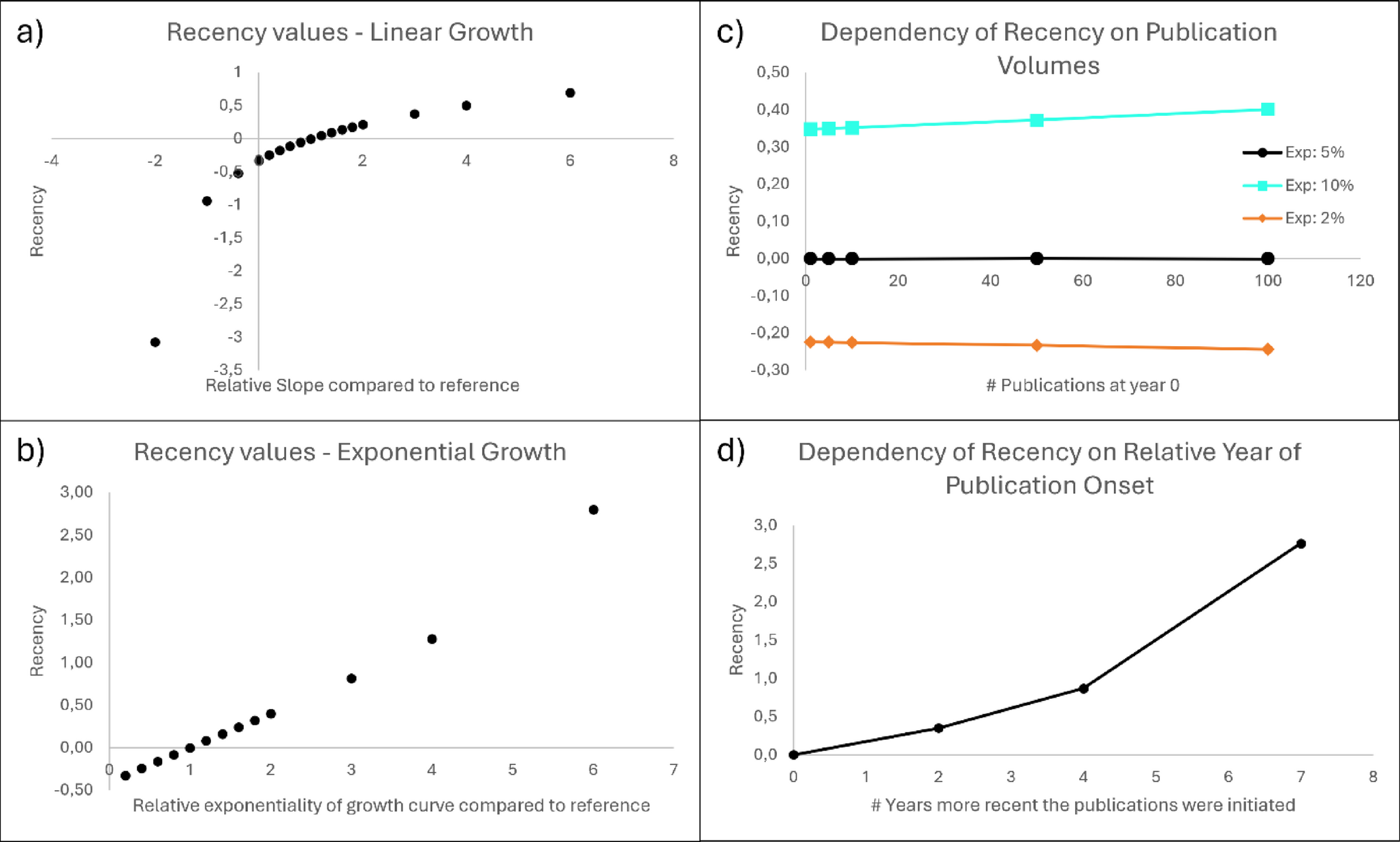 AI-driven scientometric analysis with recency insights: lower urinary tract symptoms in older and frail populations