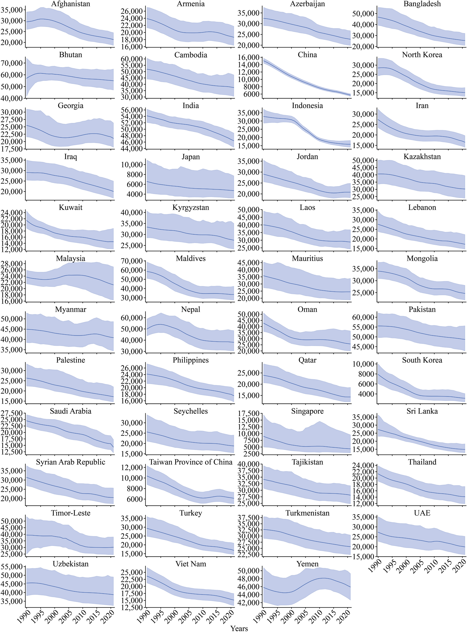 Reducing the burden of pediatric anemia in low-socio-demographic index countries in Asia: the need for targeted support and public health policies