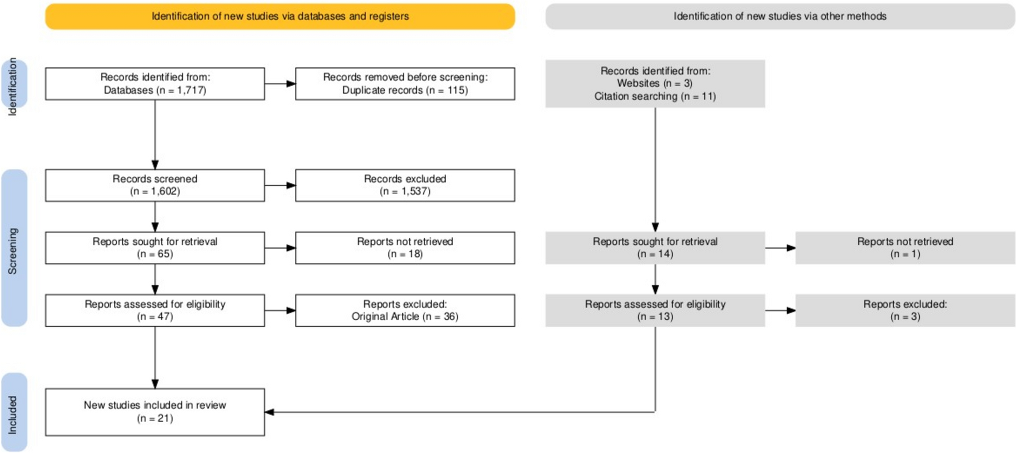 Comprehensive evaluation of reinforcement strategies for anastomotic leak prevention in rectal cancer surgery: an umbrella review of meta-analyses