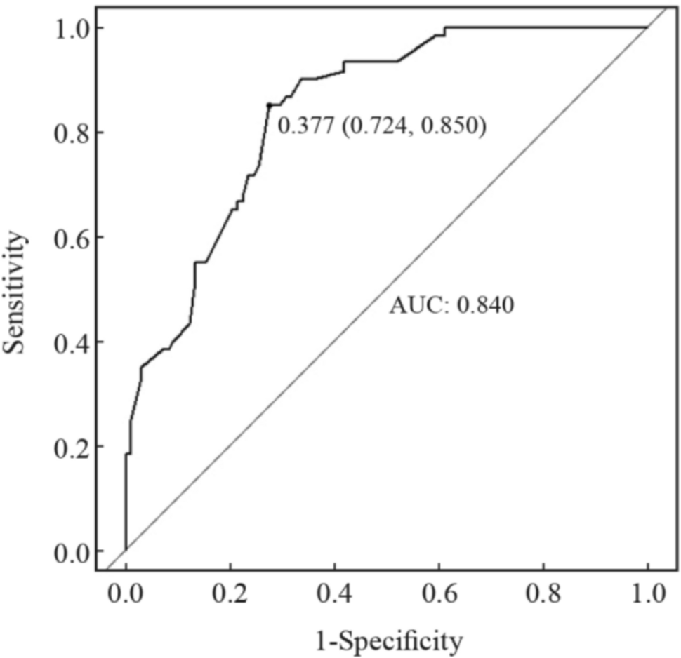 Development and validation of a predictive model for tumor regression following neoadjuvant chemoradiotherapy in rectal cancer