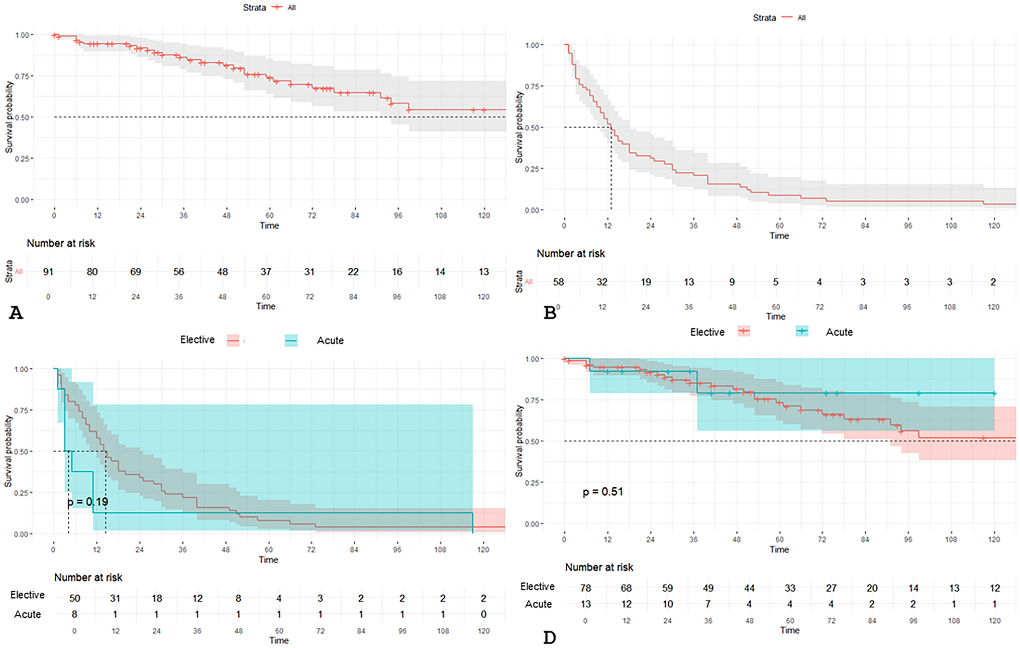 Prognostic impact of acute symptoms requiring surgery in patients with small-bowel neuroendocrine tumors