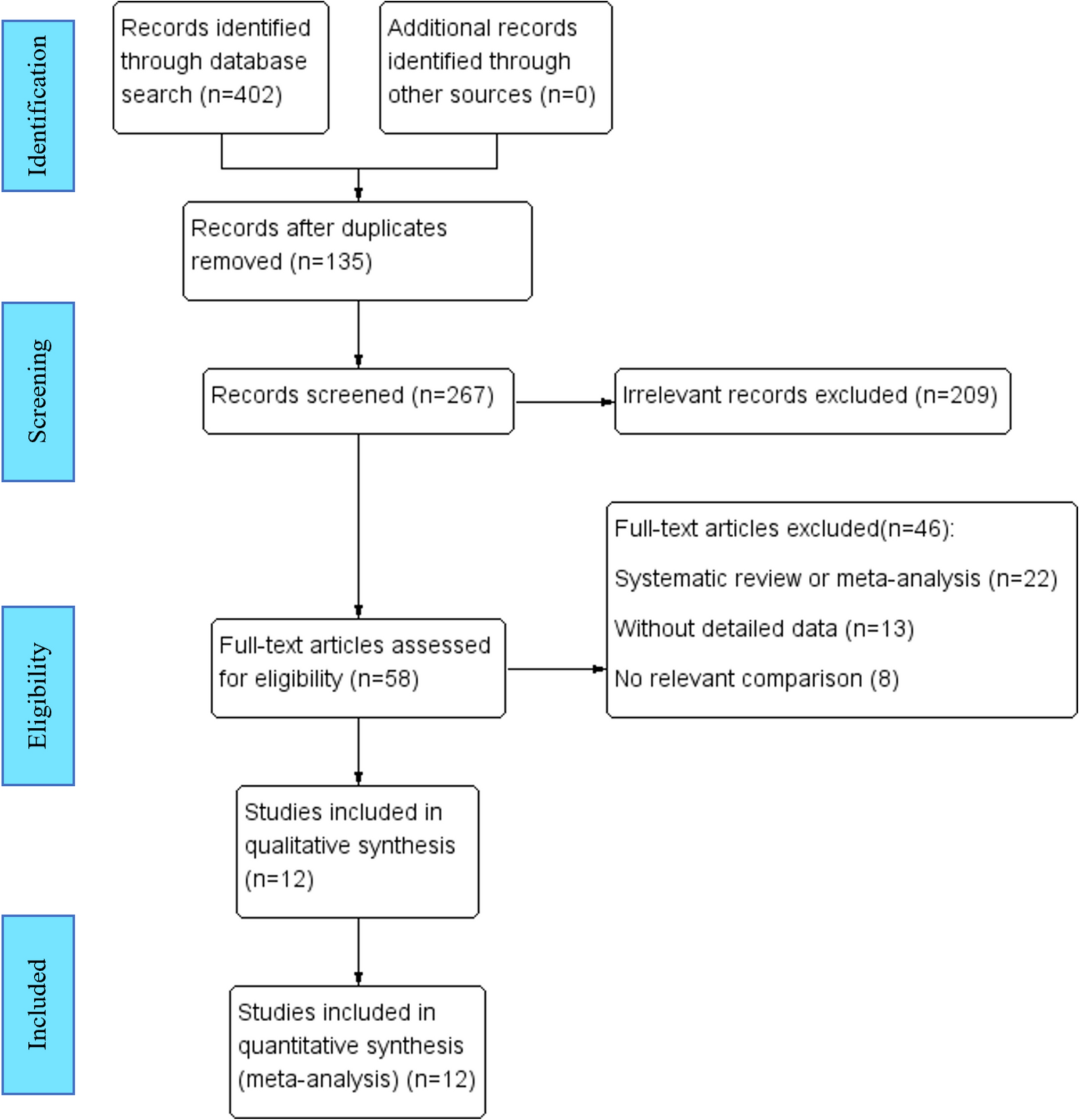 Laparoscopic versus open repeat liver resection for recurrent liver cancer: an updated systematic review and meta-analysis