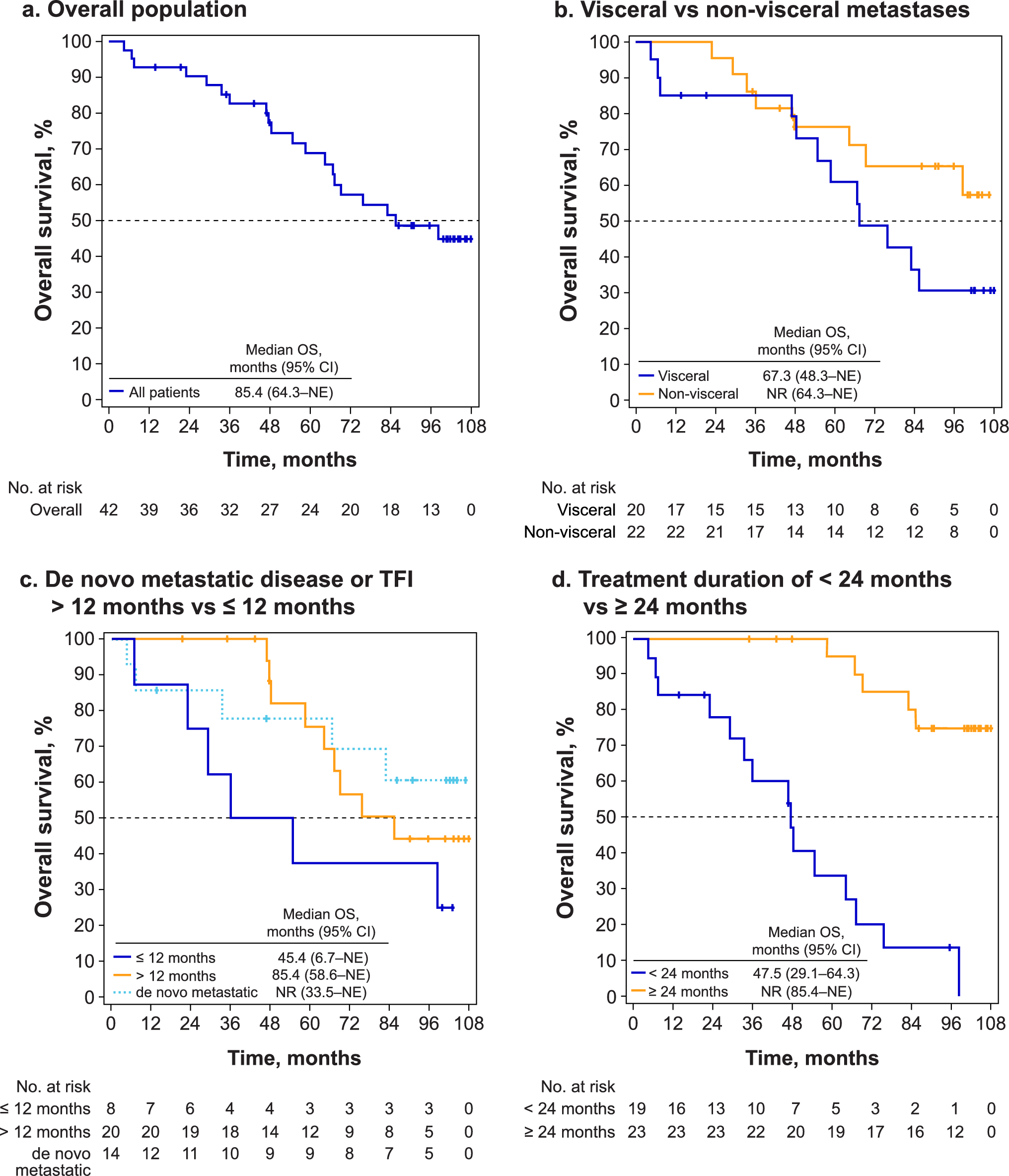 Overall survival and subsequent therapy patterns in Japanese patients with ER+/HER2− advanced breast cancer treated with palbociclib plus letrozole in the first-line setting: a final analysis
