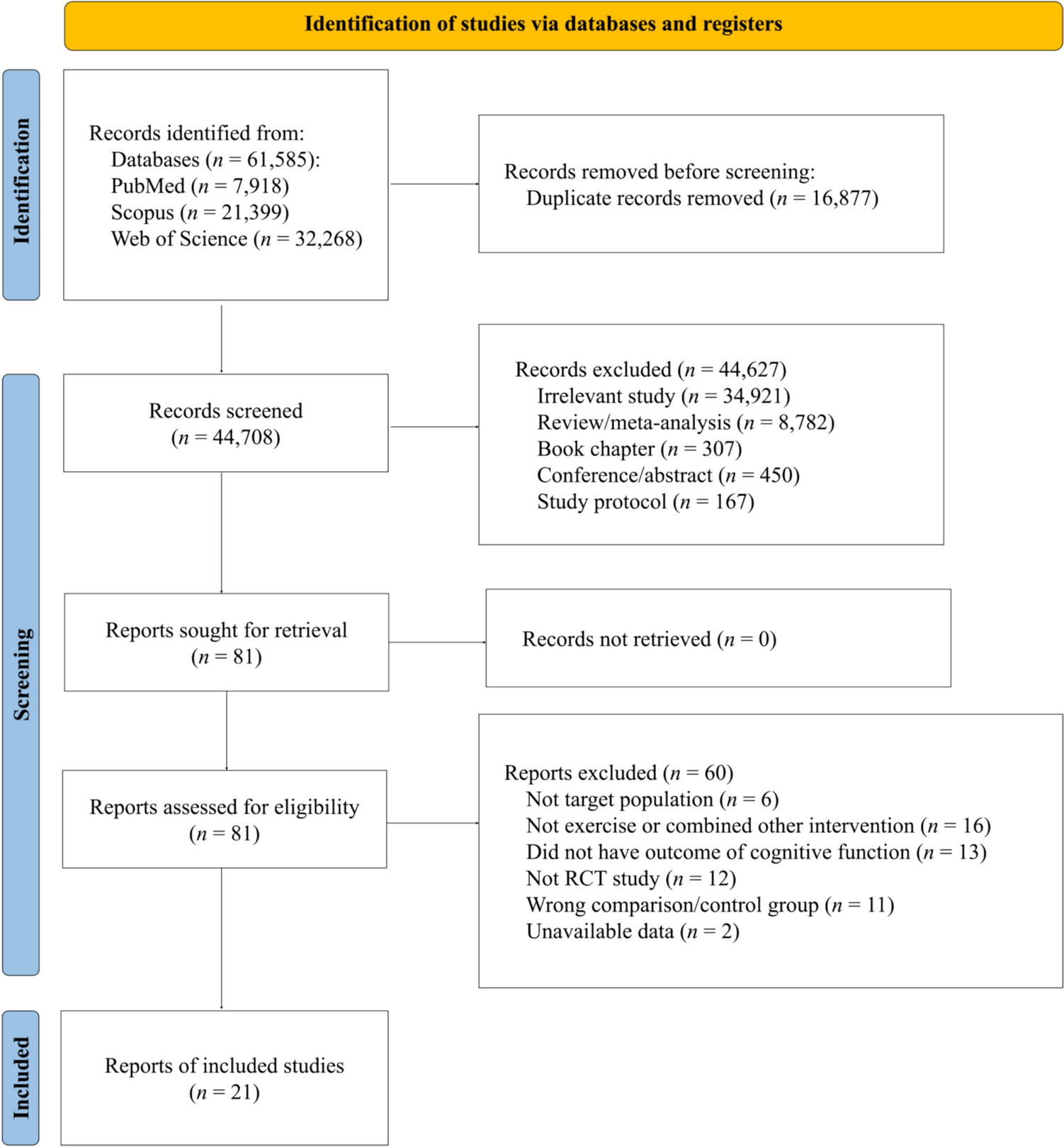 Effect of exercise interventions on cognitive function in breast cancer patients and survivors: a systematic review with meta-analysis