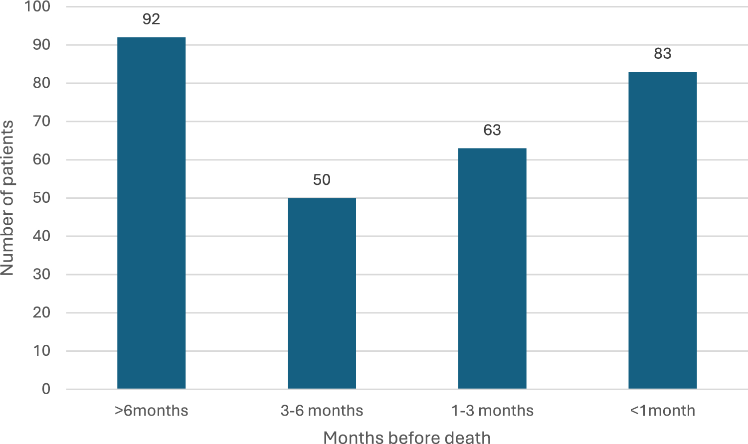 The impact of specialist palliative care on healthcare utilization among patients with breast cancer: a nationwide register-based cohort study