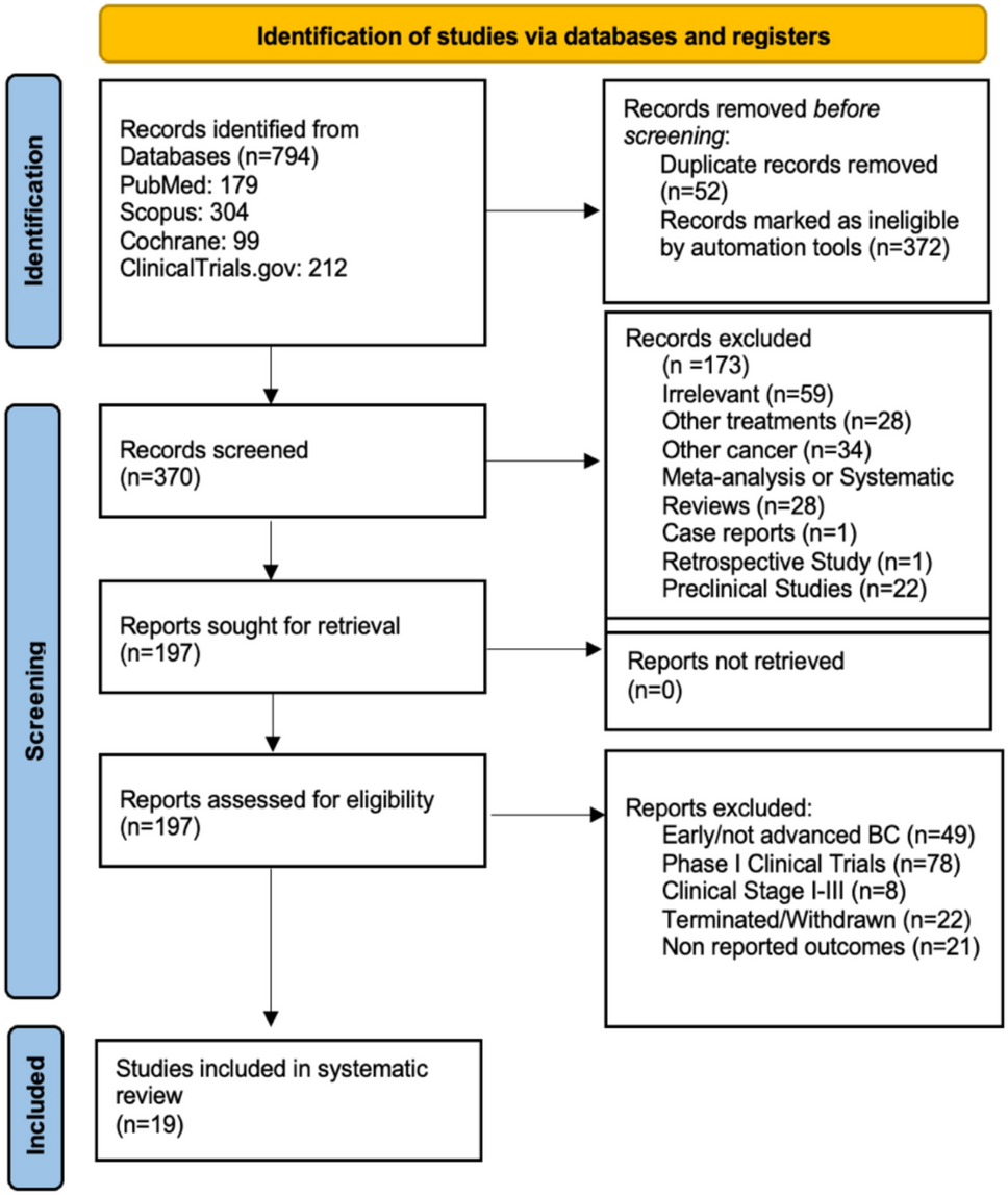 A systematic review of the efficacy of cancer vaccines in advanced breast cancer