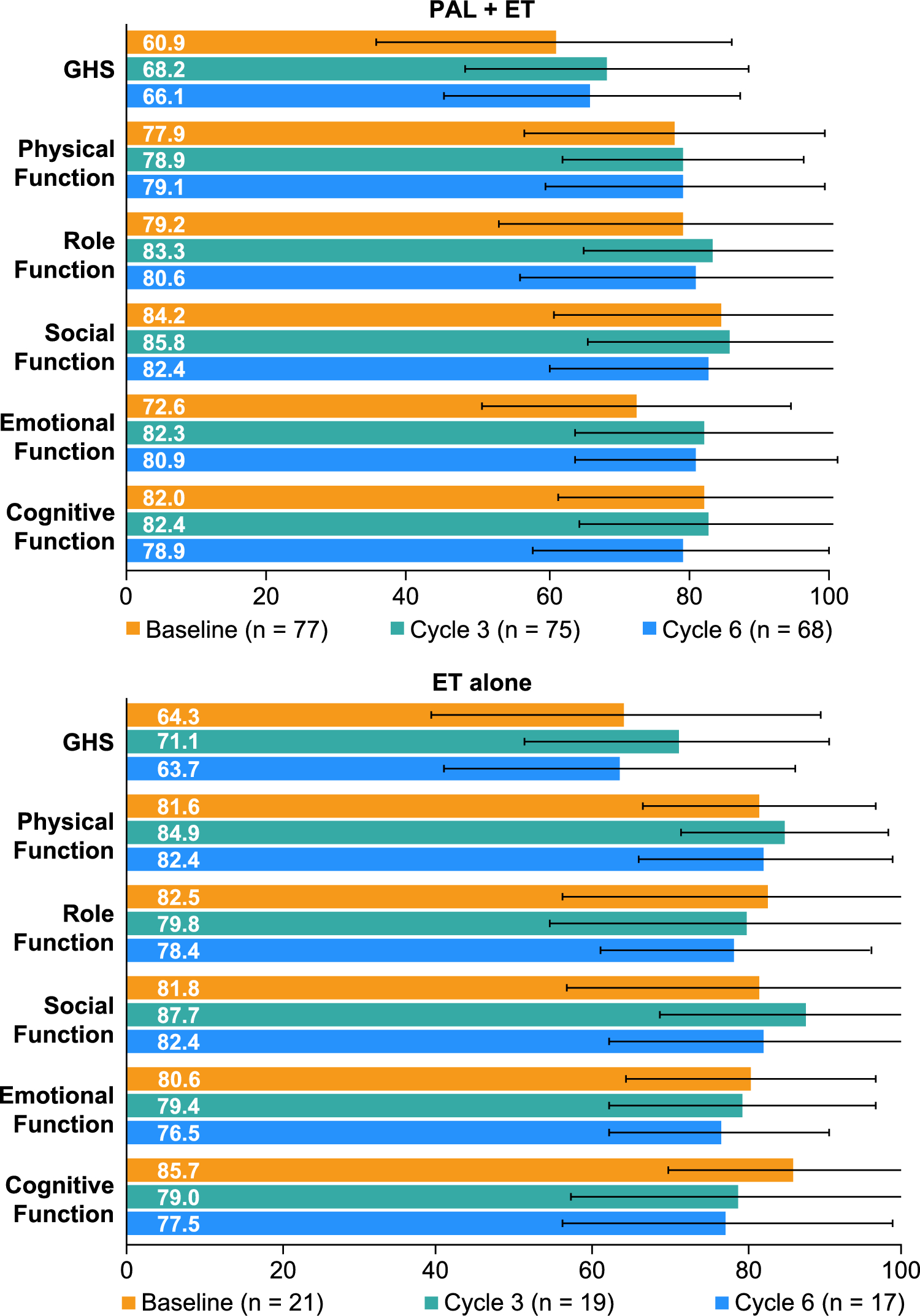 Health-related quality of life and physical activity collected via mobile application and wearable device in patients with HR +/HER2 − advanced breast cancer treated with palbociclib plus endocrine therapy or endocrine therapy alone: 6-month longitudinal study (JBCRG-26)