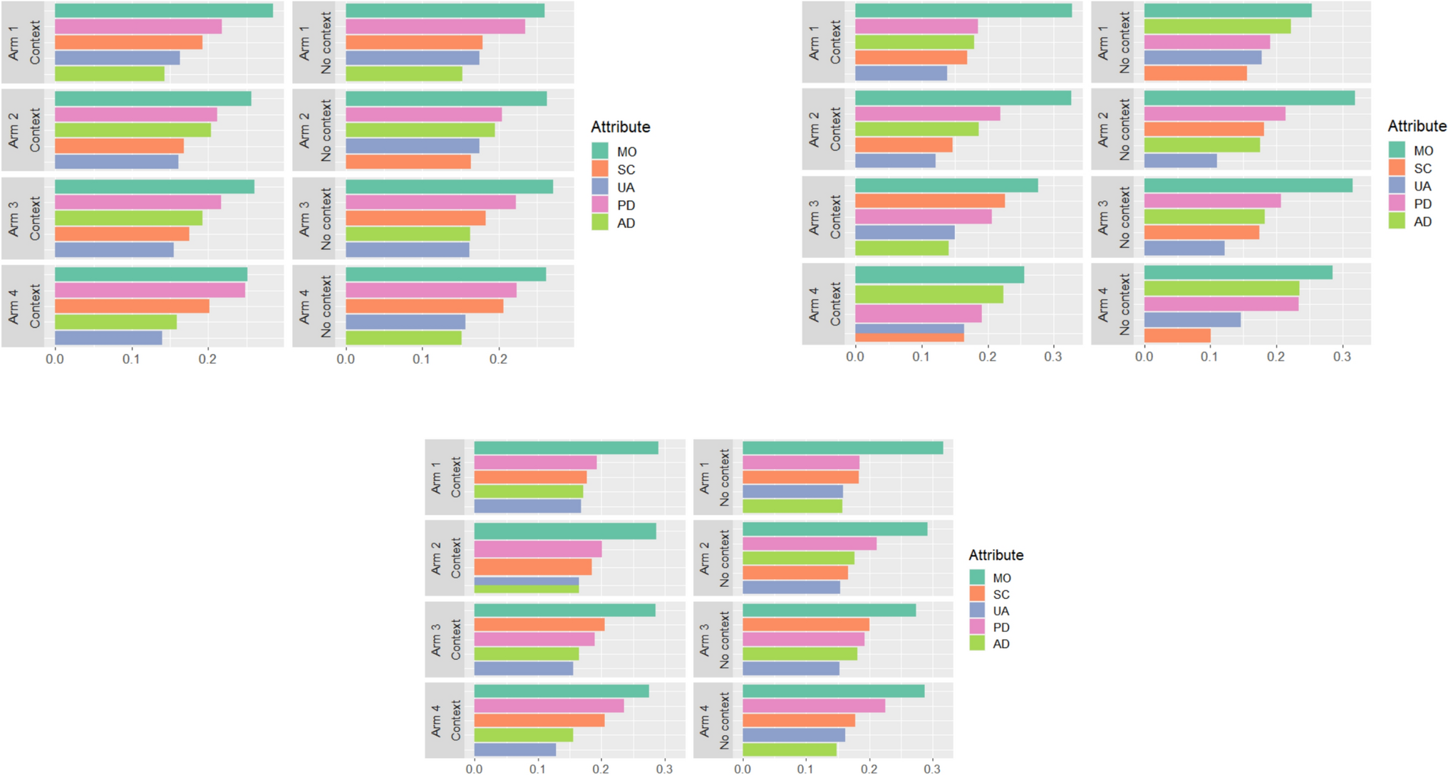 Does context matter? A discrete choice experiment investigating the impact of palliative context on EQ-5D-5L health state valuation