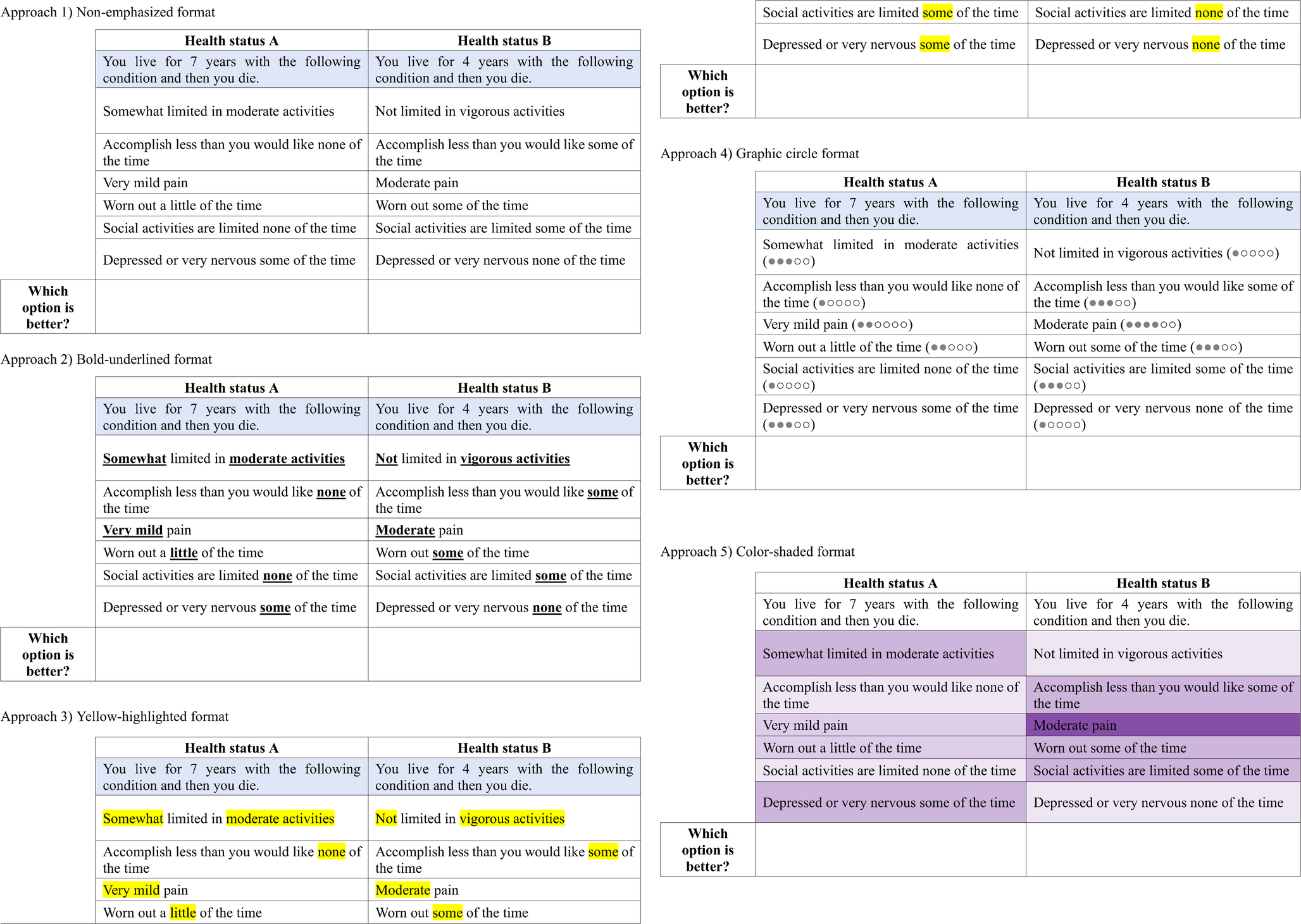 Optimizing presentation formats for SF-6Dv2 health status valuation: a qualitative study using cognitive interviews